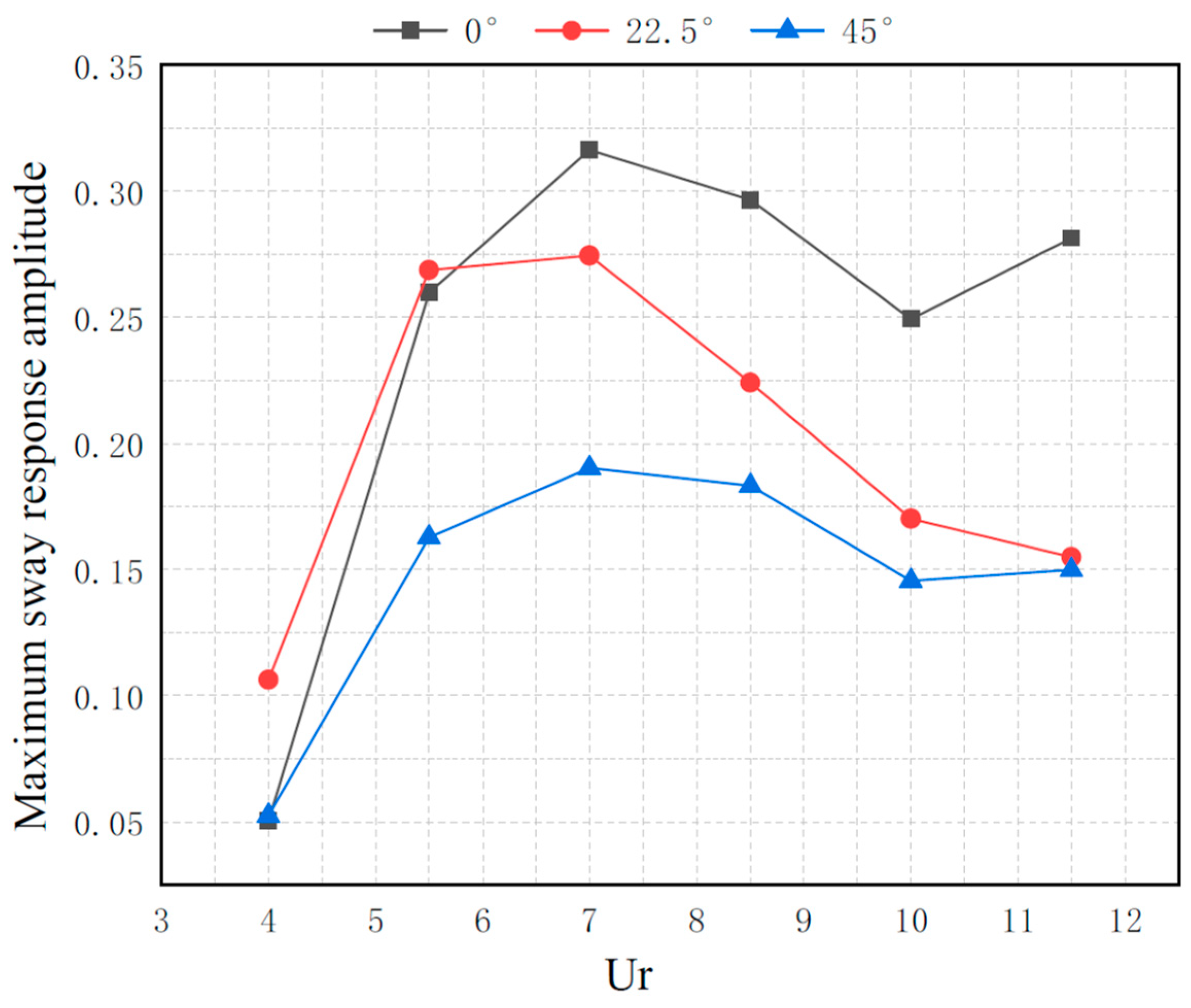 Jmse 11 00180 g003 550