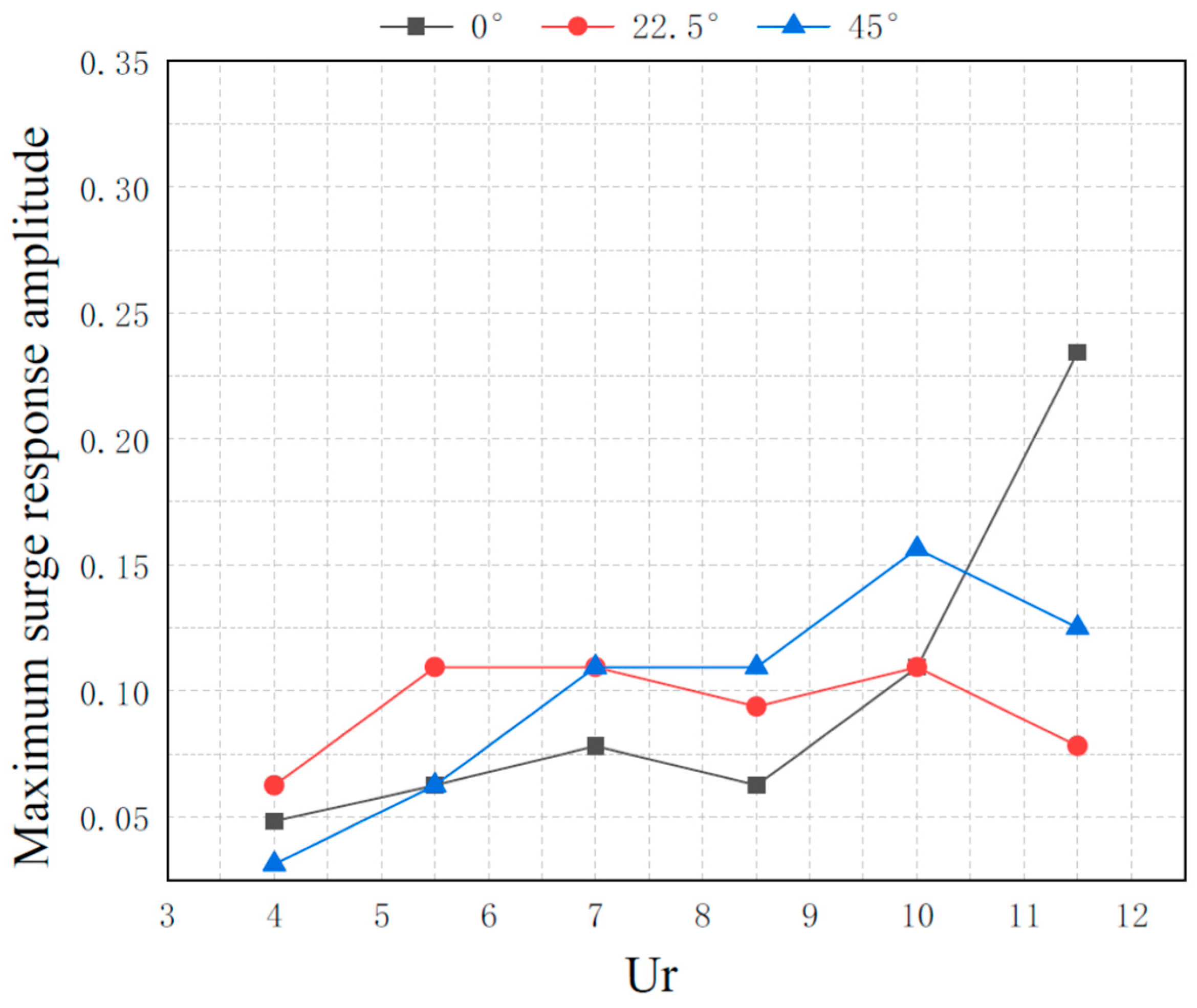 Jmse 11 00180 g004 550
