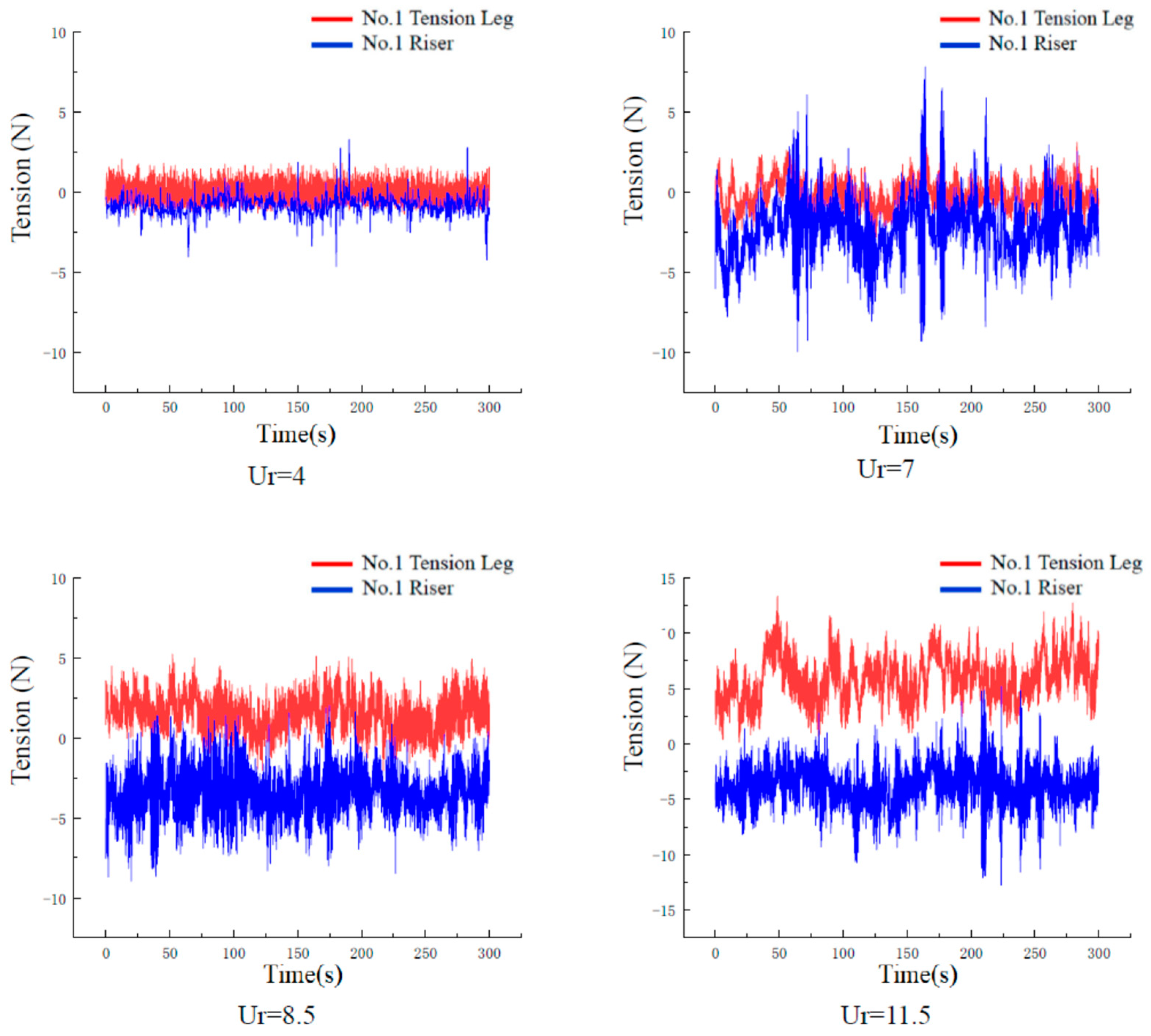 Jmse 11 00180 g006 550