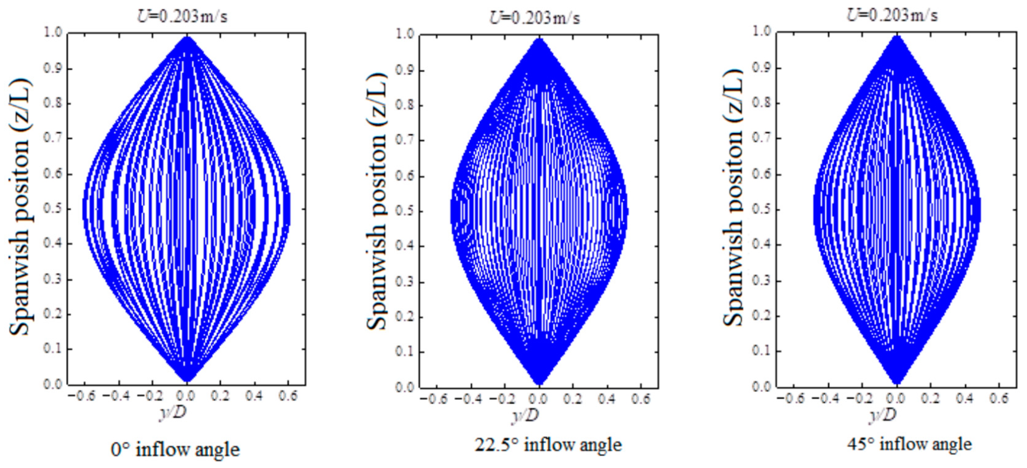 Jmse 11 00180 g009 550