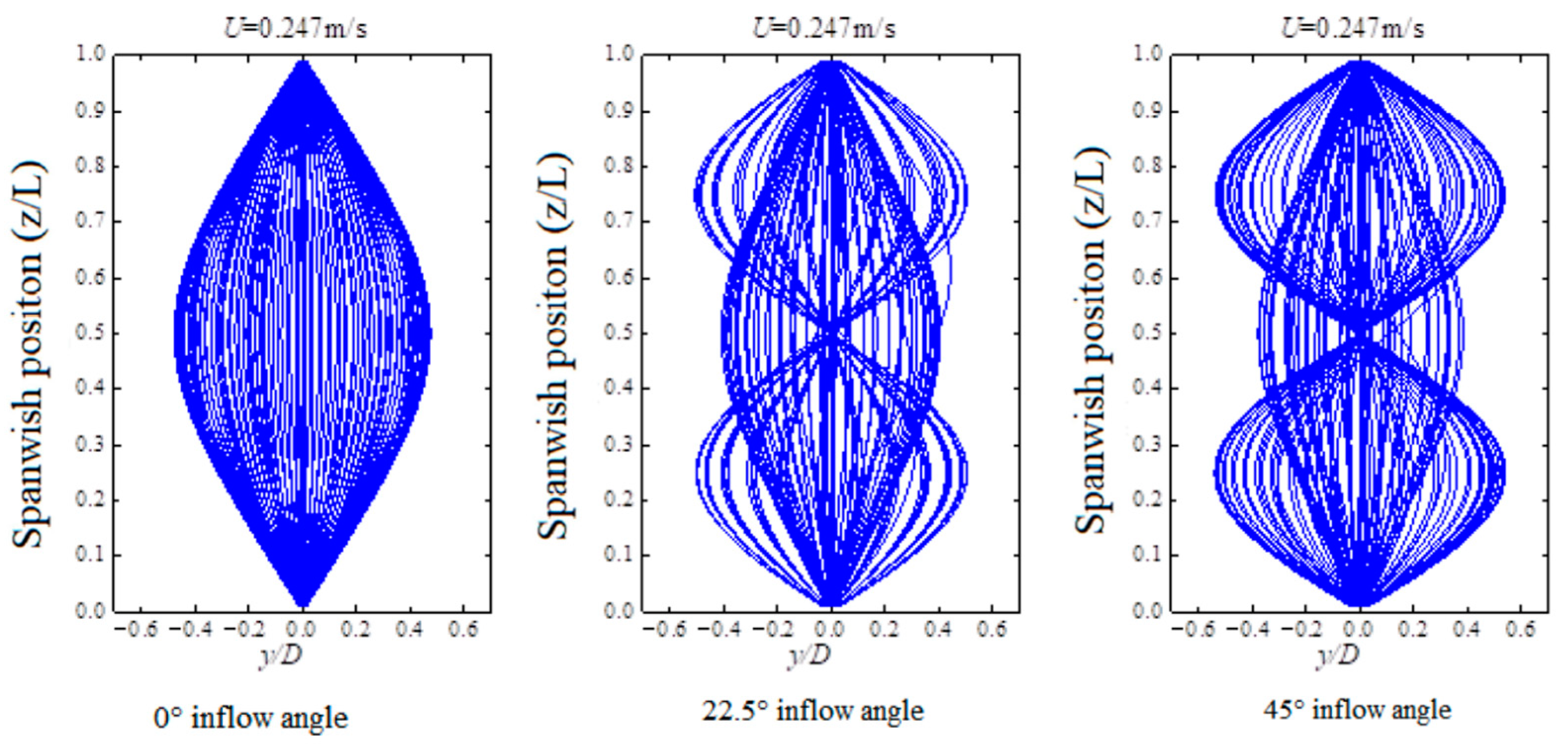 Jmse 11 00180 g010 550