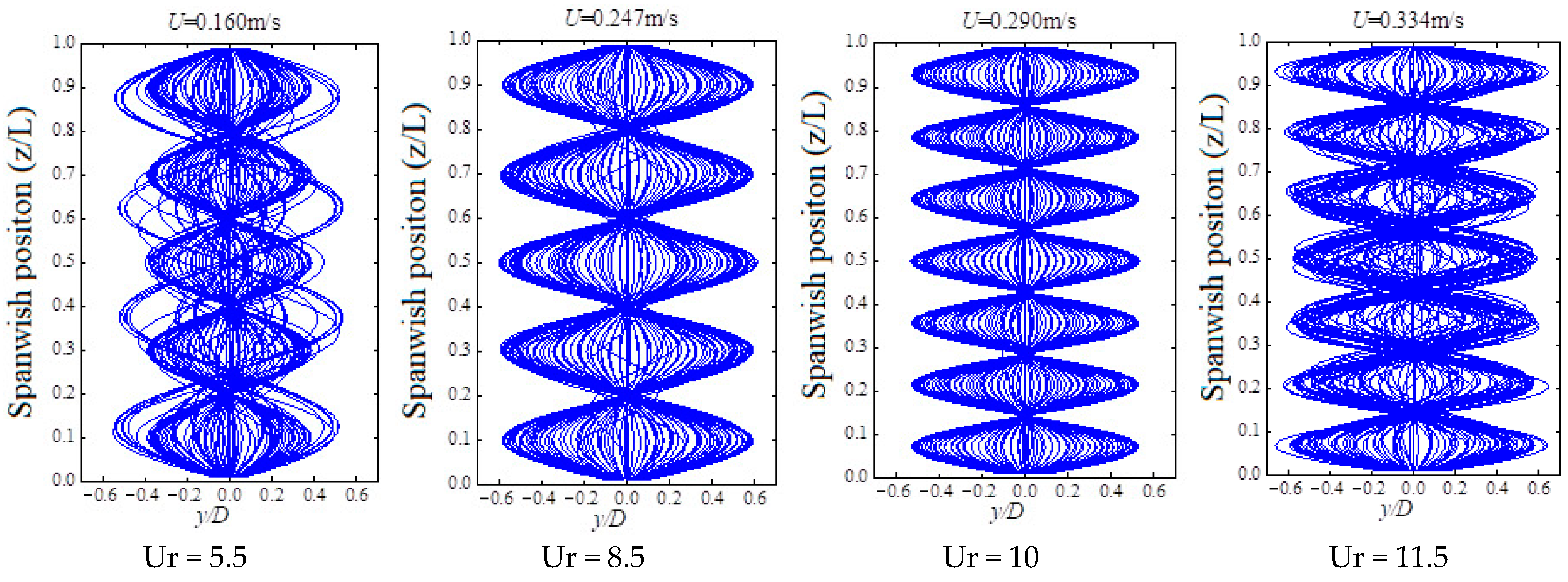 Jmse 11 00180 g012 550