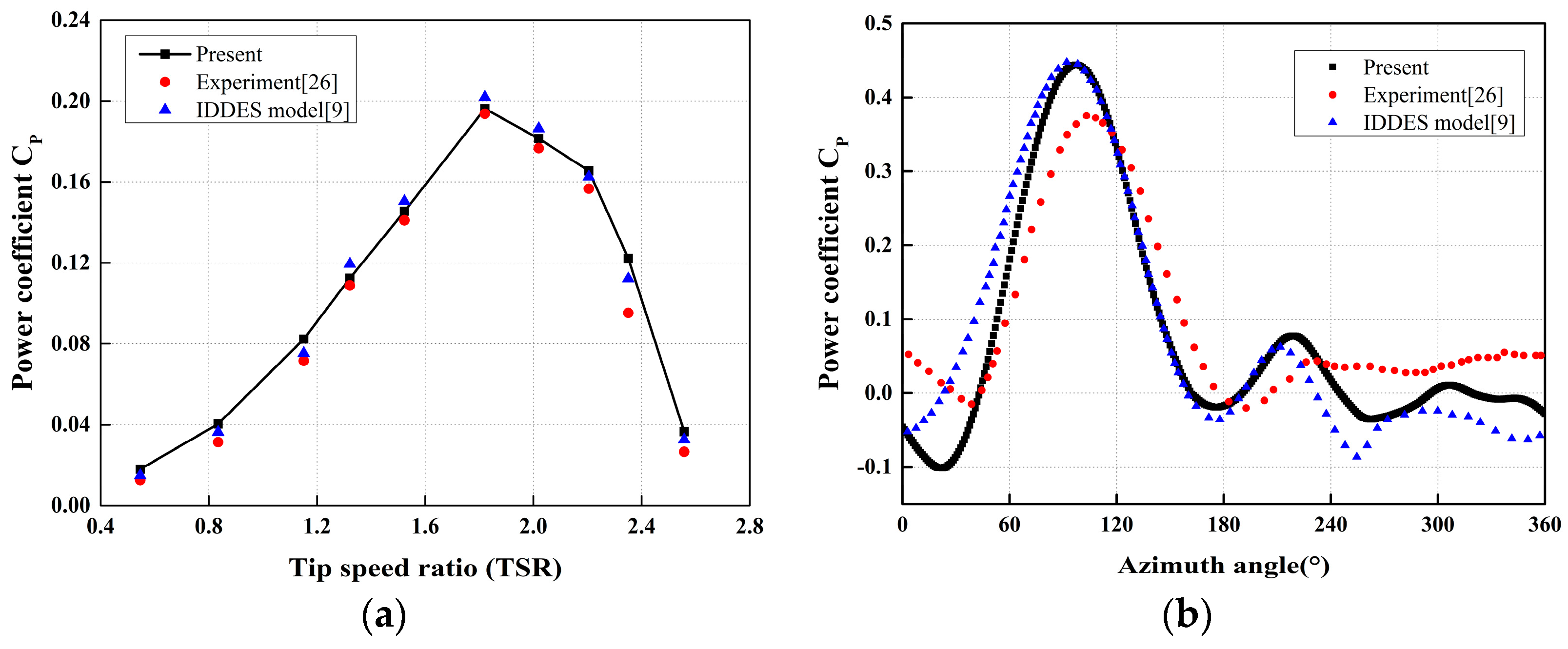 Jmse 11 00185 g005 Jmse 11 00185 g005