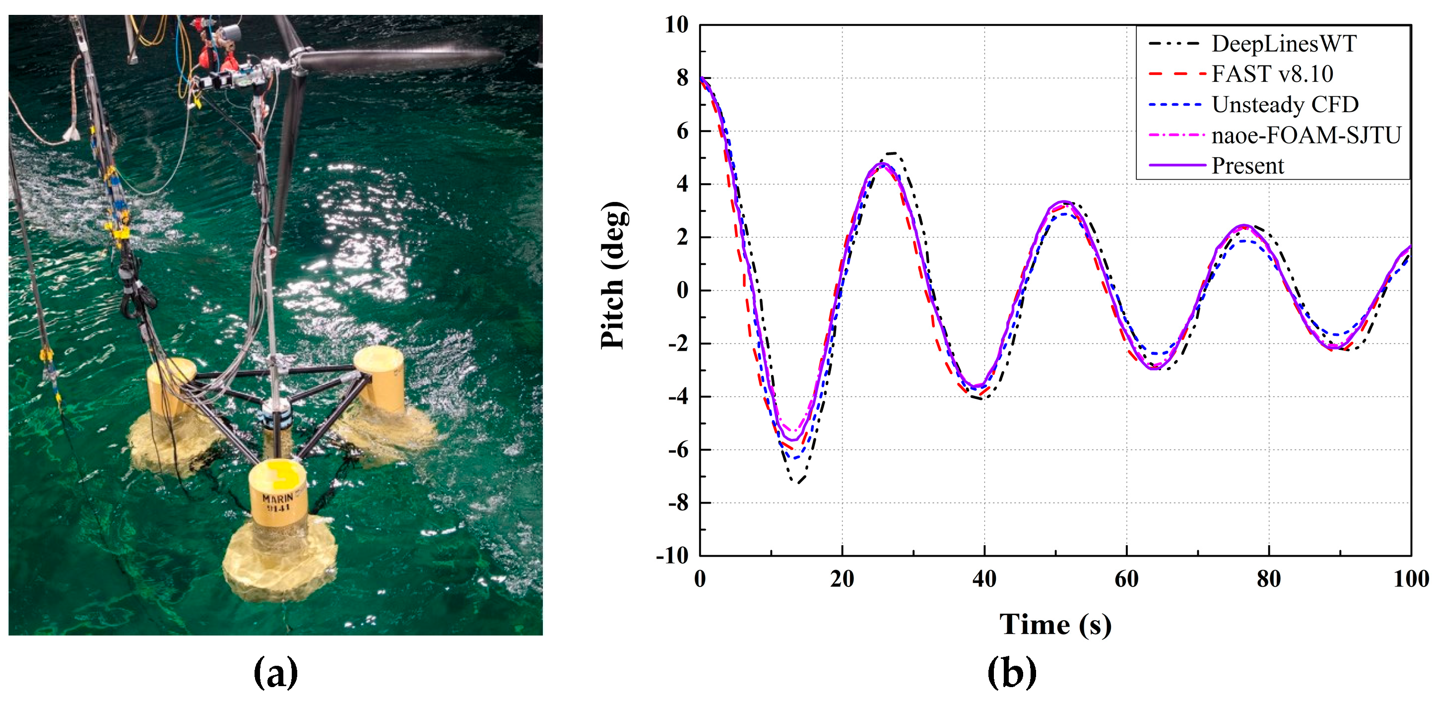 Jmse 11 00185 g006 Jmse 11 00185 g006