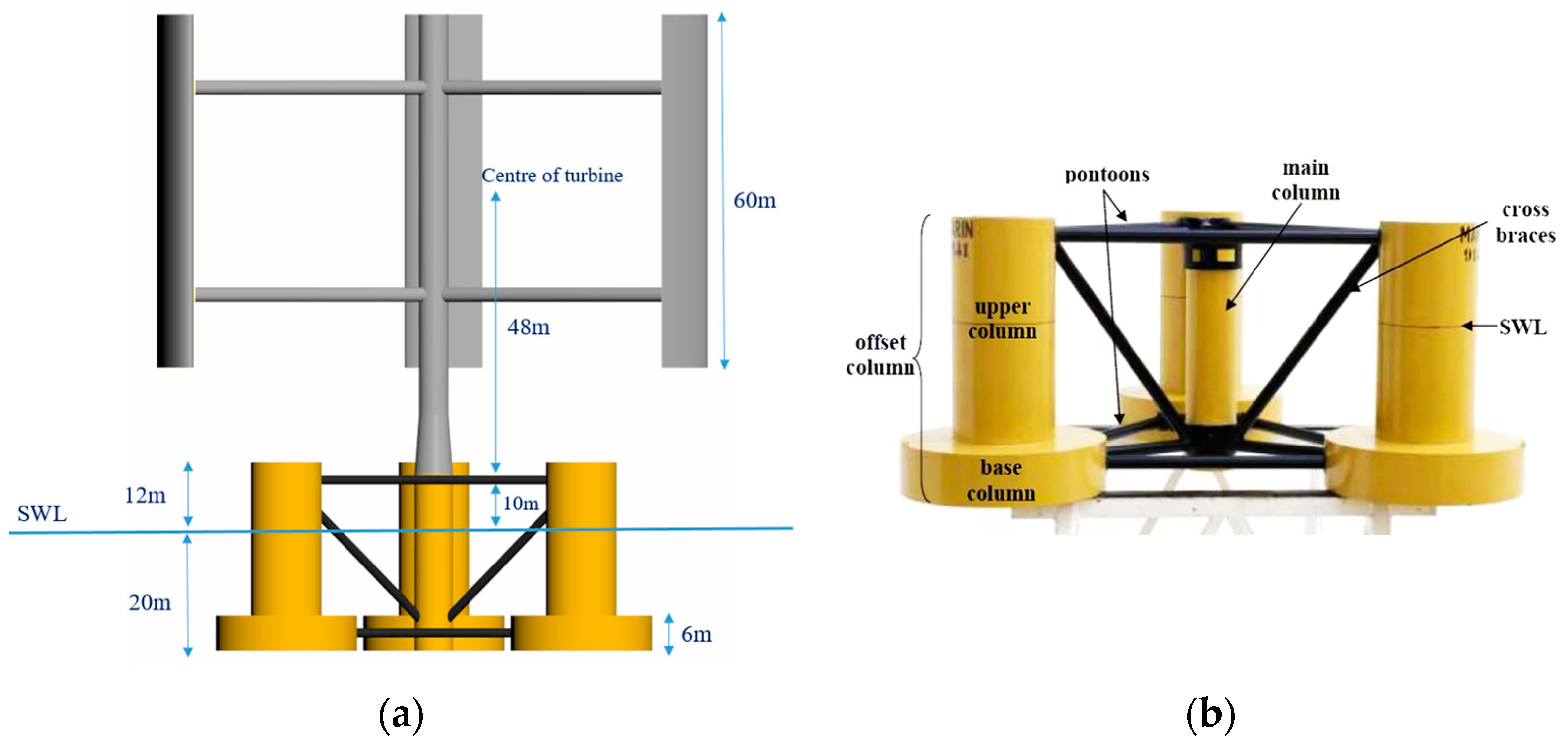 Jmse 11 00185 g007 Jmse 11 00185 g007