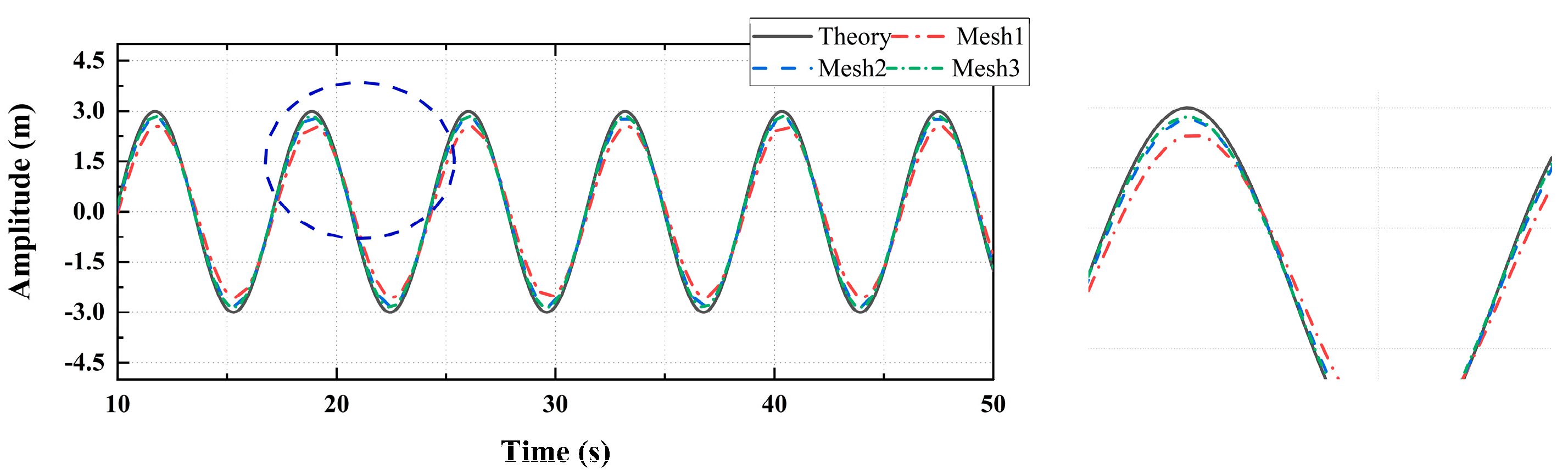 Jmse 11 00185 g010 Jmse 11 00185 g010