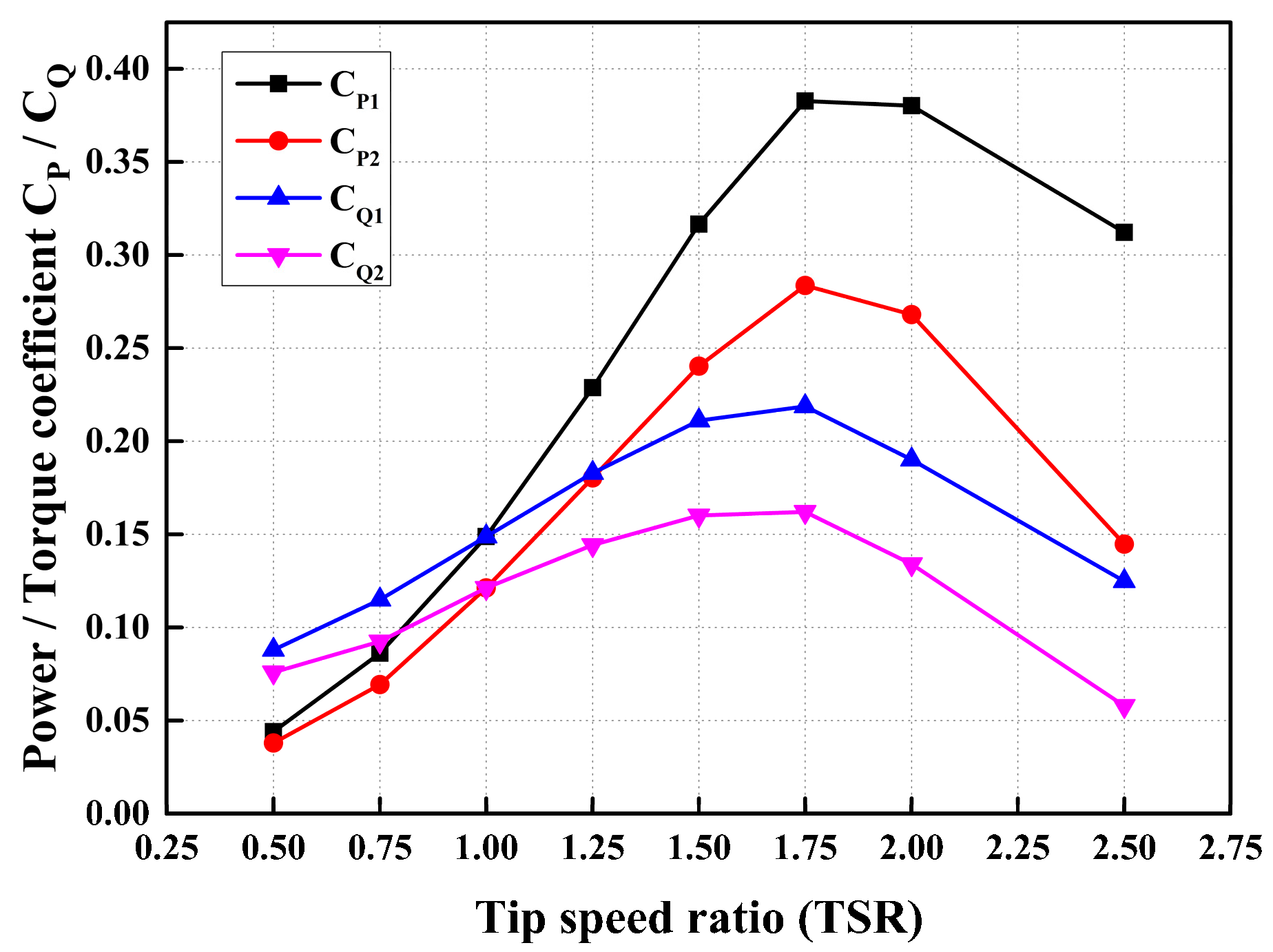 Jmse 11 00185 g011 Jmse 11 00185 g011