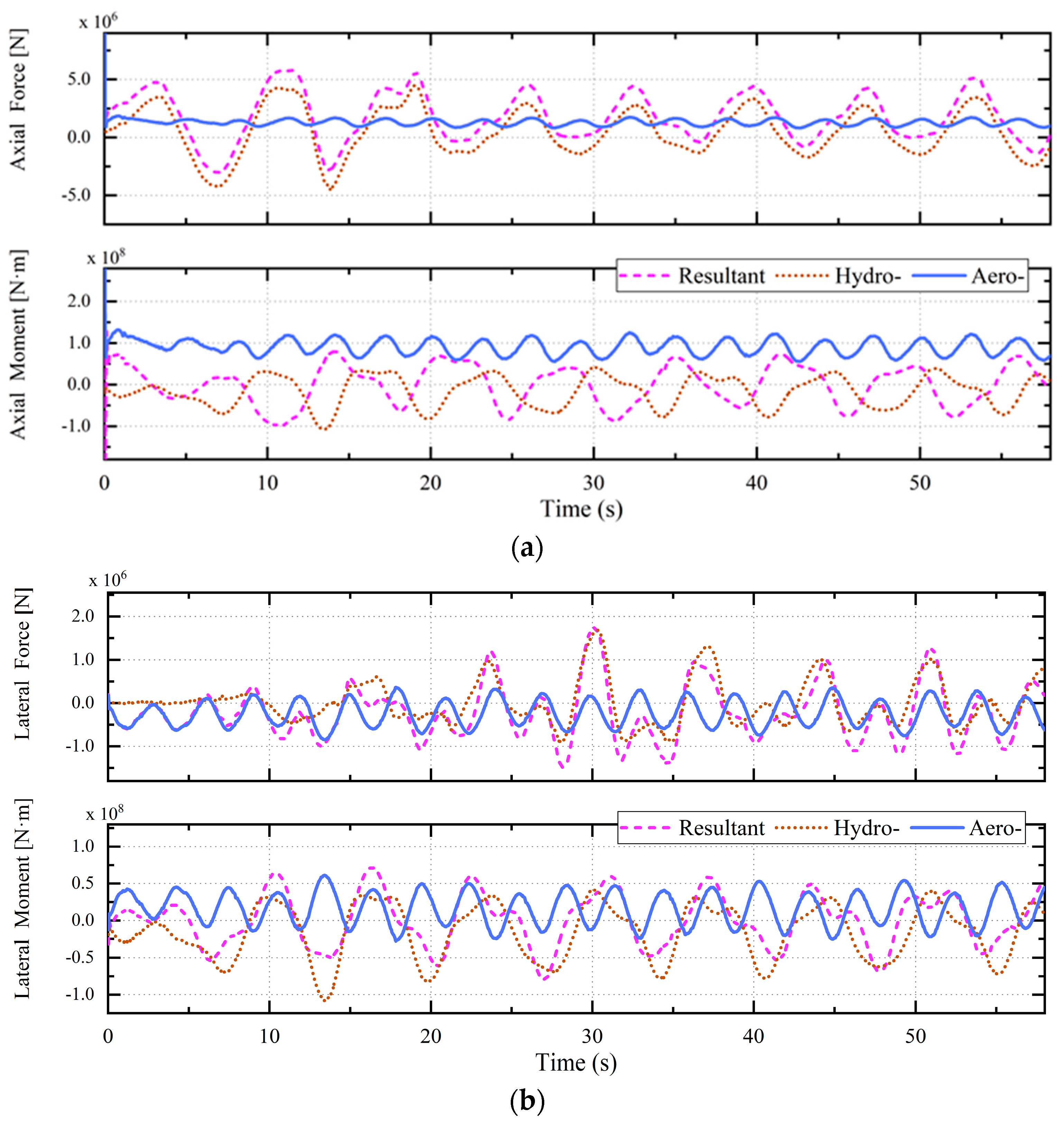 Jmse 11 00185 g013 Jmse 11 00185 g013