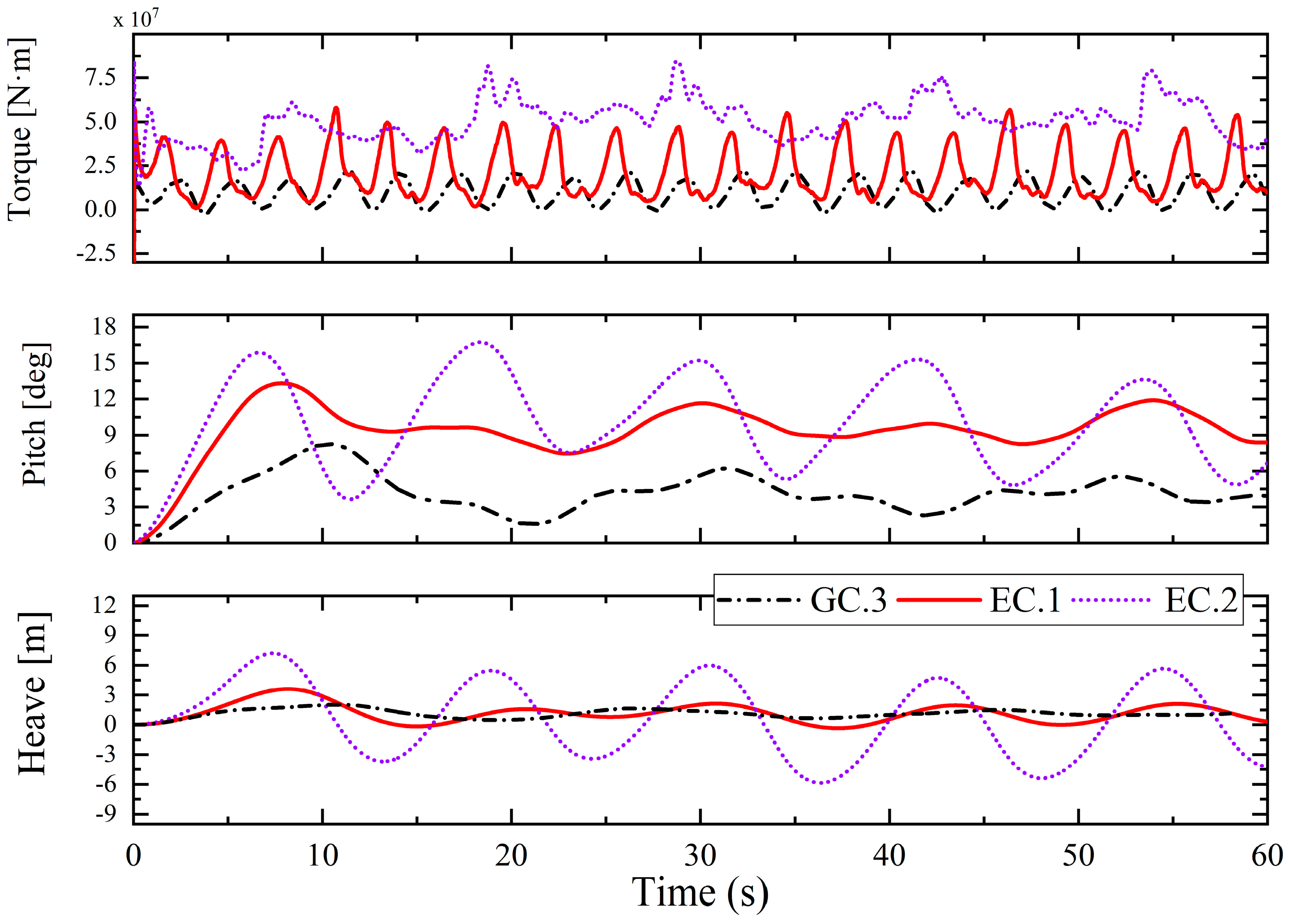 Jmse 11 00185 g015 Jmse 11 00185 g015