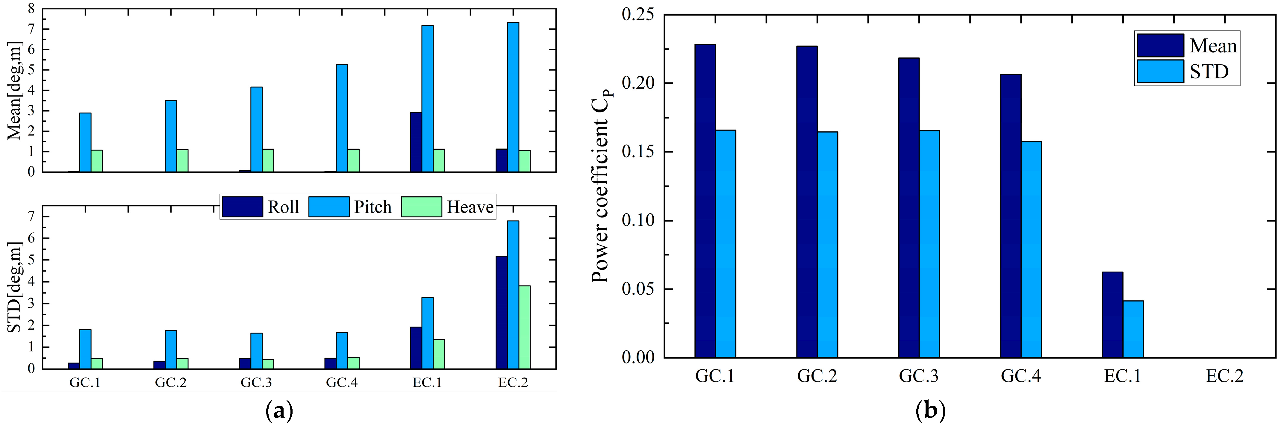 Jmse 11 00185 g017 Jmse 11 00185 g017