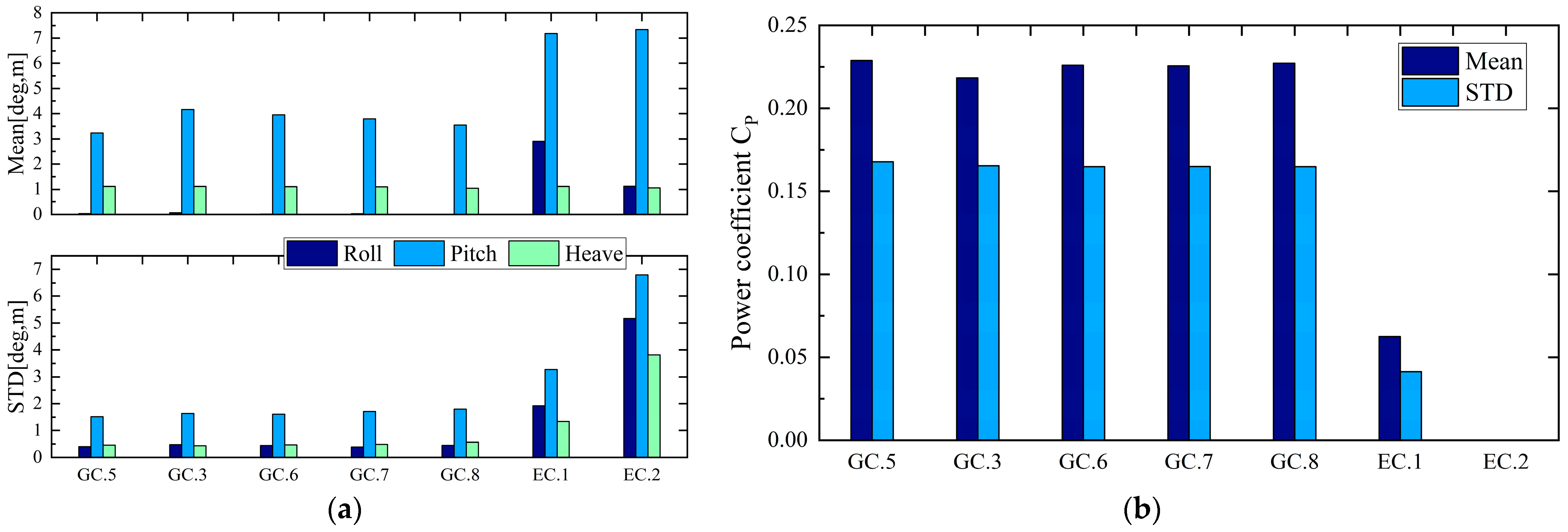 Jmse 11 00185 g018 Jmse 11 00185 g018