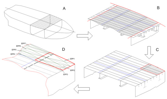 Algorithms for the Recognition of the Hull Structures’ Elementary Plate ...