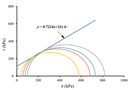 Critical Dynamic Stress and Cumulative Plastic Deformation Critical Dynamic Stress and Cumulative Plastic Deformation