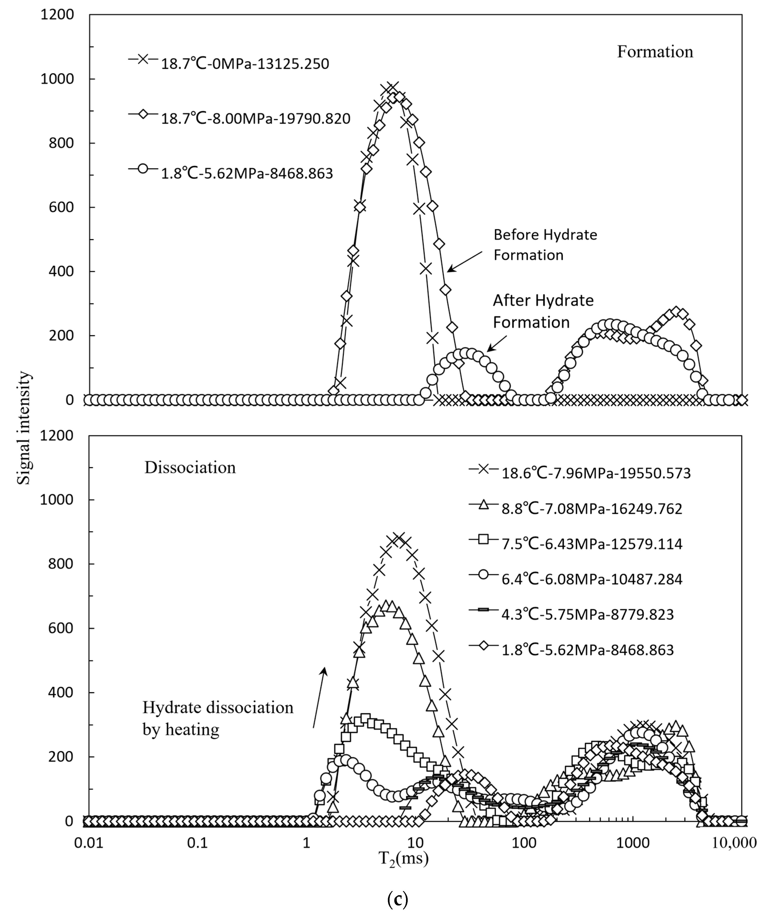 Jmse 11 00196 g010c Jmse 11 00196 g010c