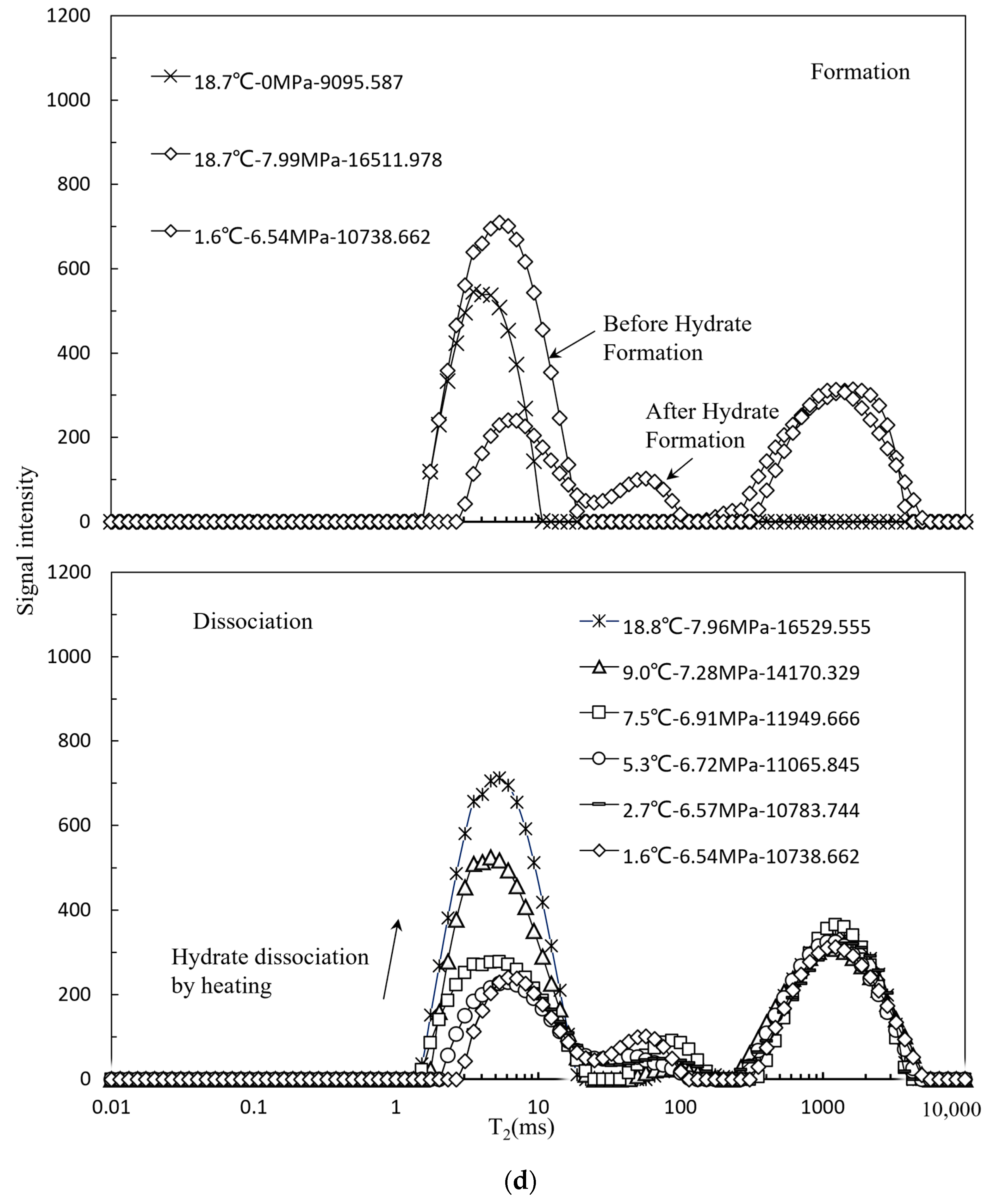Jmse 11 00196 g010d Jmse 11 00196 g010d