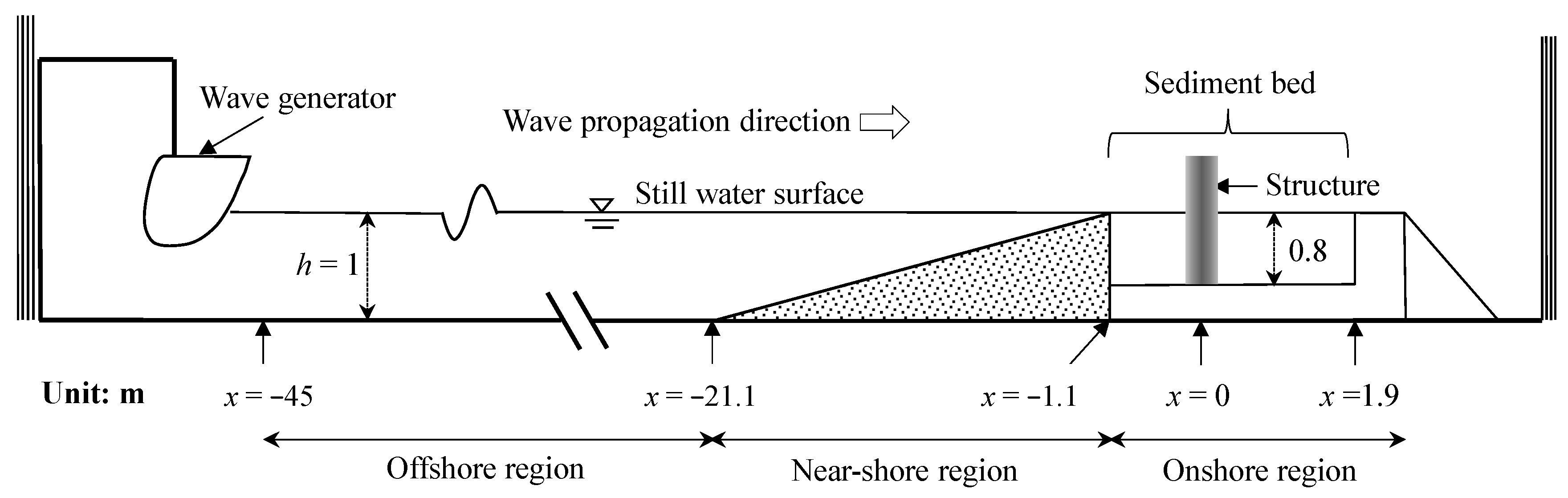 Jmse 11 00198 g001 Jmse 11 00198 g001