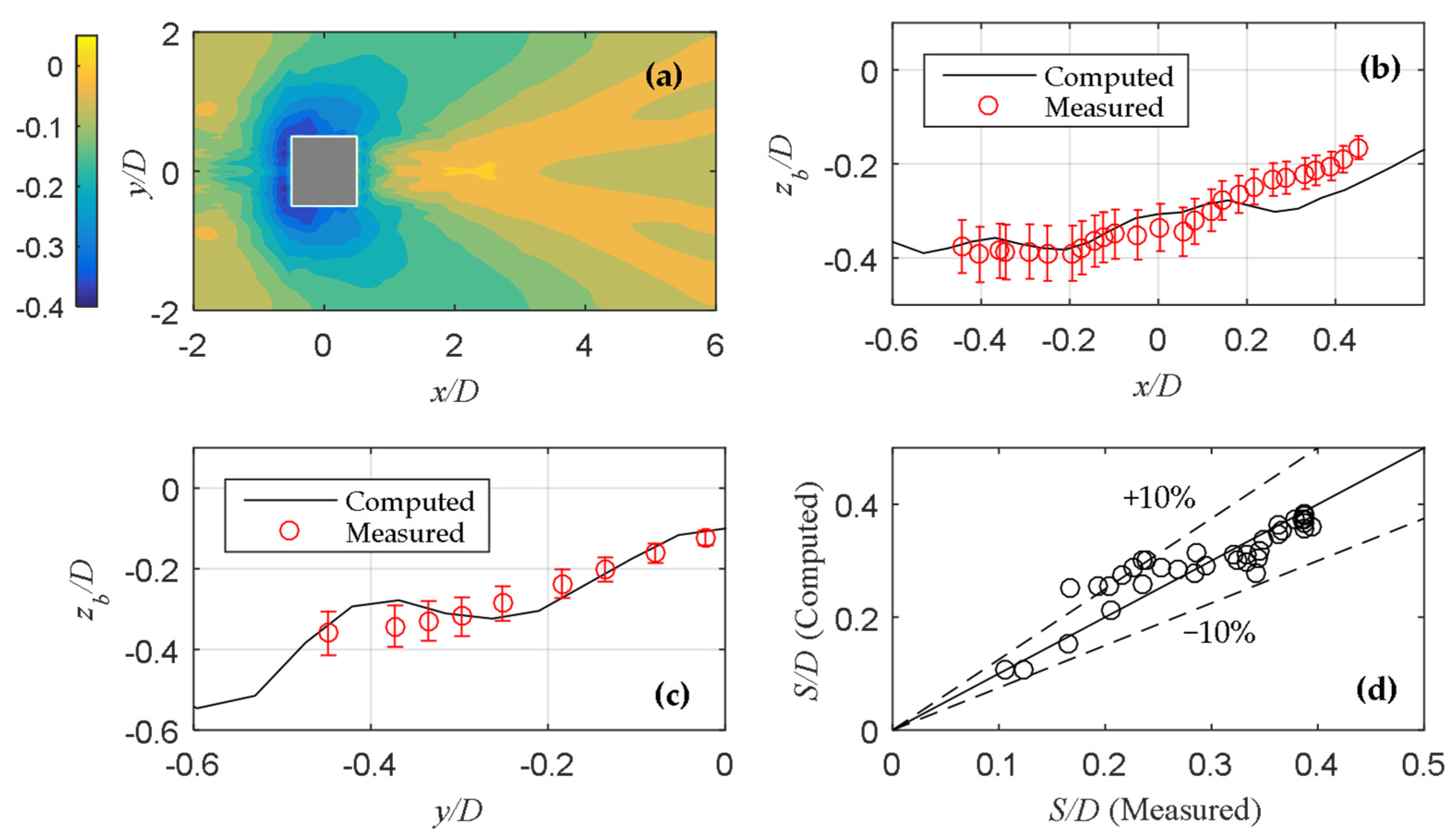 Jmse 11 00198 g004 Jmse 11 00198 g004