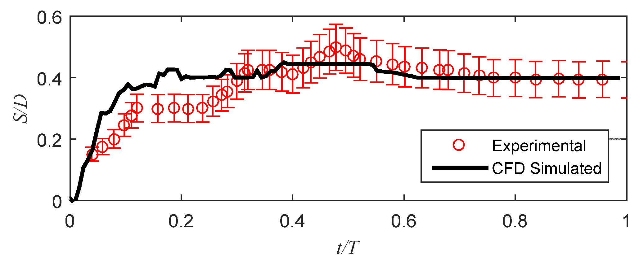 Jmse 11 00198 g005 Jmse 11 00198 g005