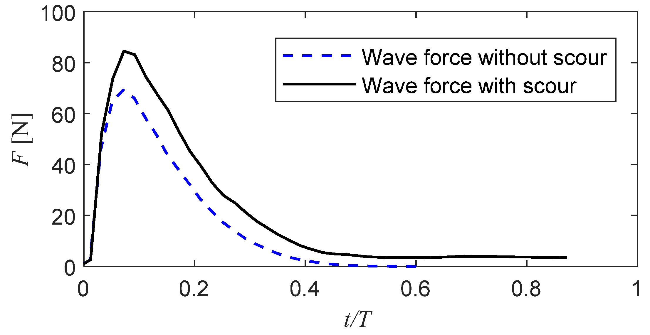 Jmse 11 00198 g009 Jmse 11 00198 g009