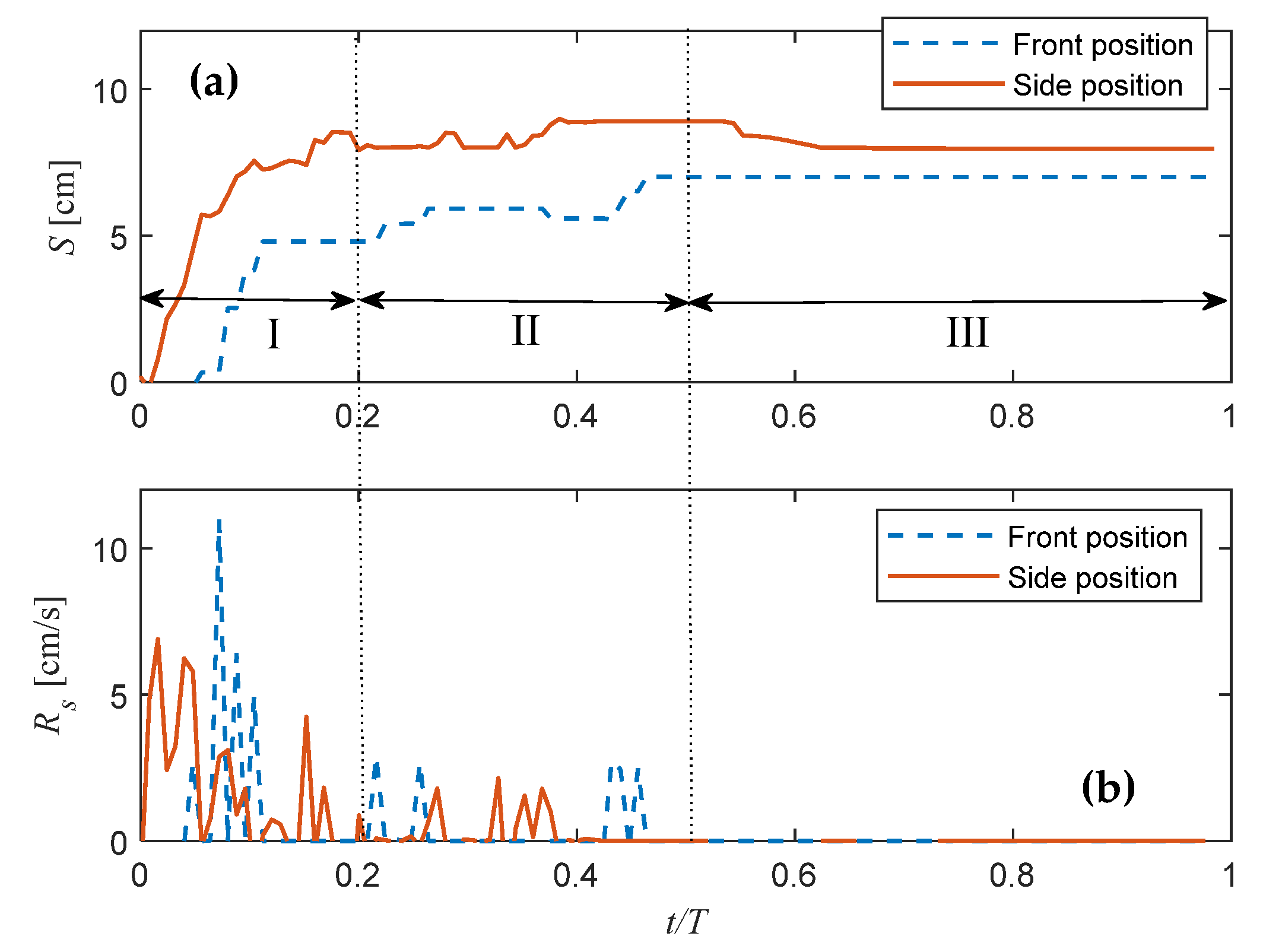 Jmse 11 00198 g012 Jmse 11 00198 g012
