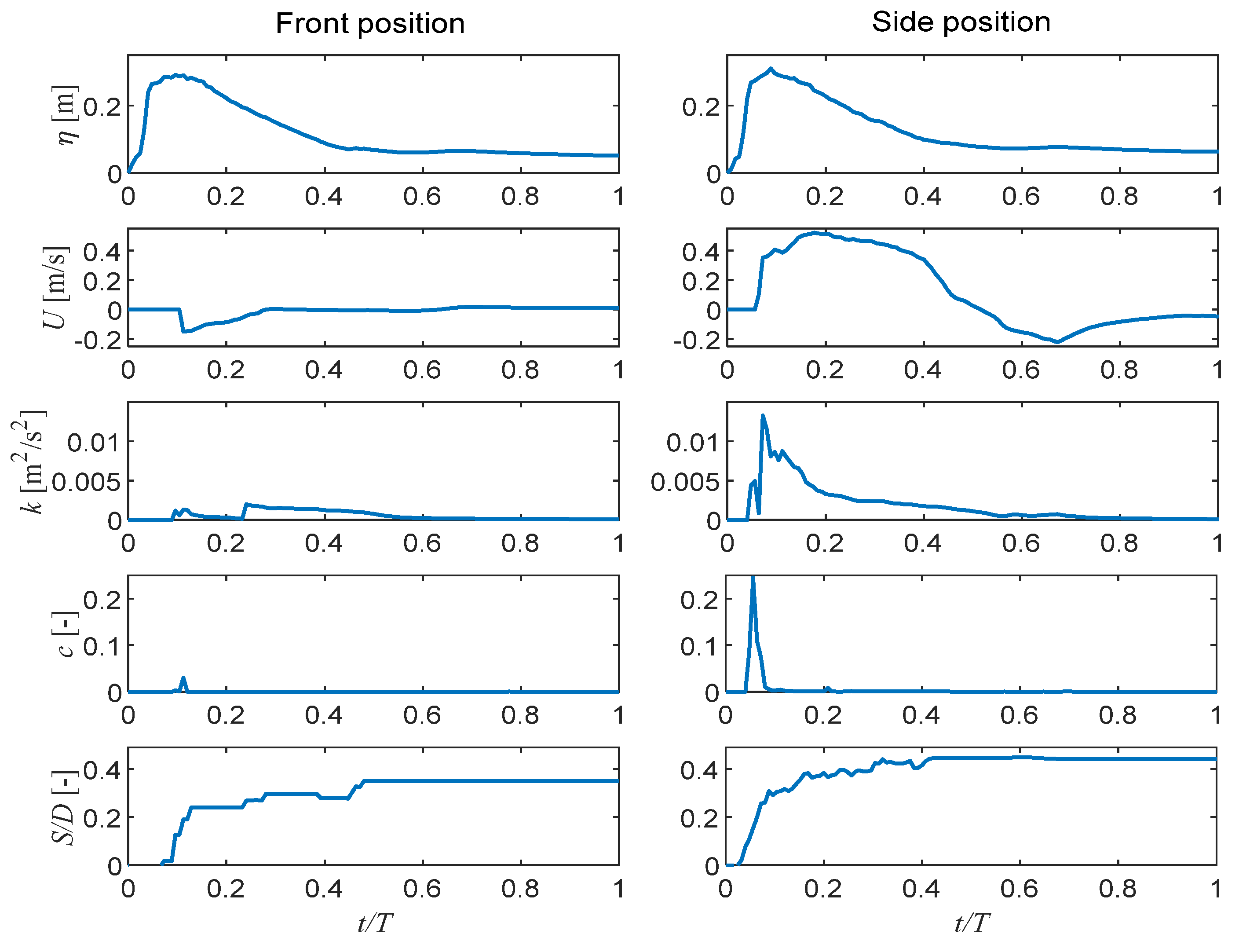 Jmse 11 00198 g013 Jmse 11 00198 g013