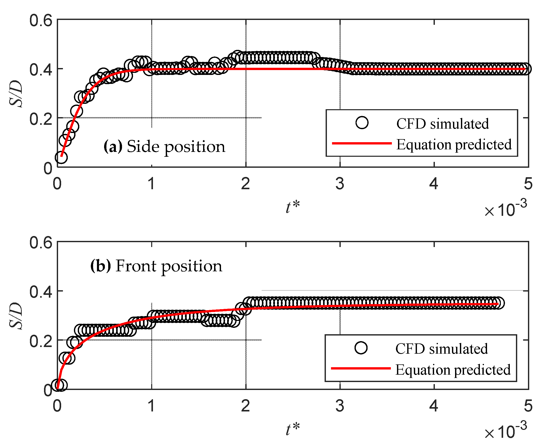 Jmse 11 00198 g014 Jmse 11 00198 g014
