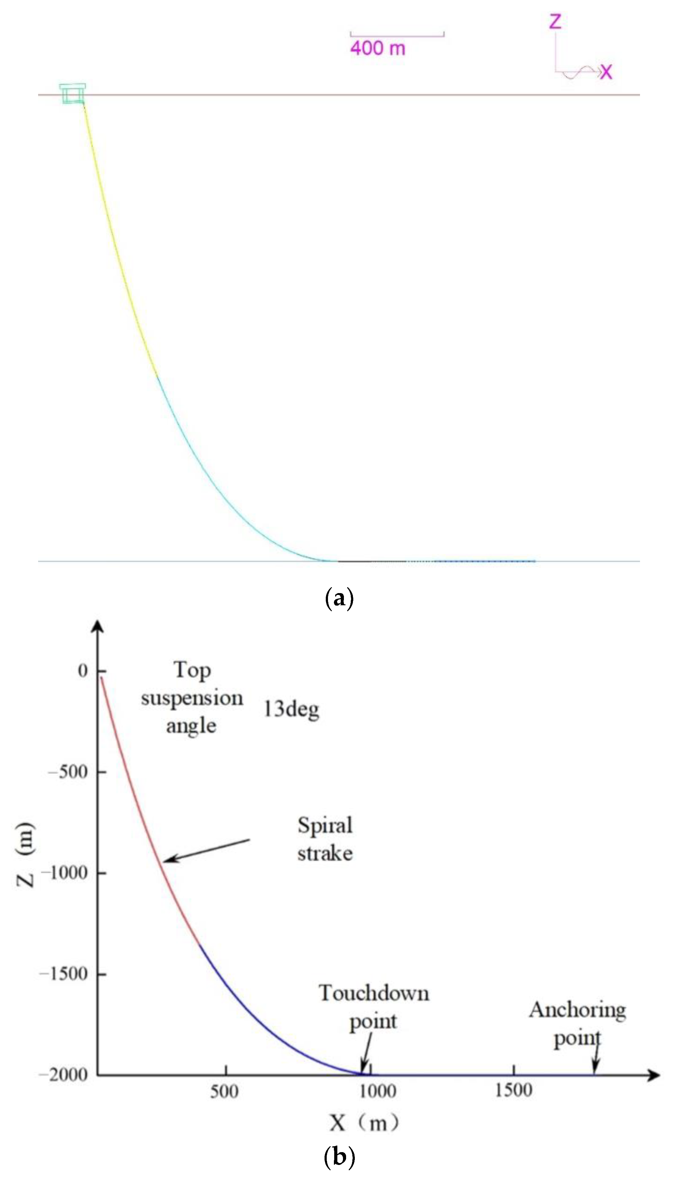 Jmse 11 00200 g004 Jmse 11 00200 g004