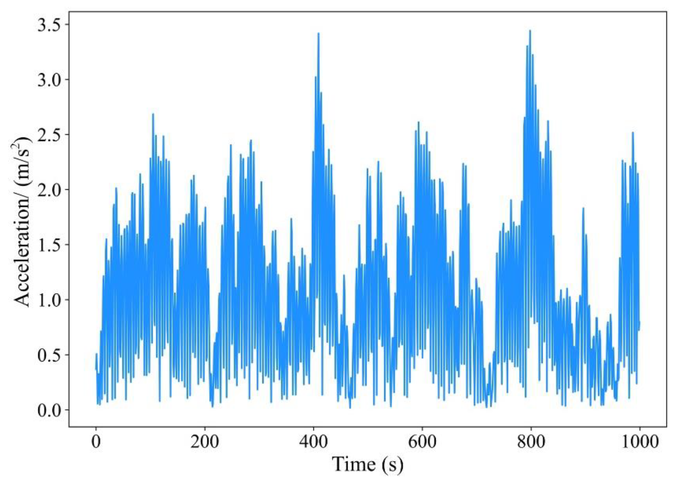 Jmse 11 00200 g006 Jmse 11 00200 g006