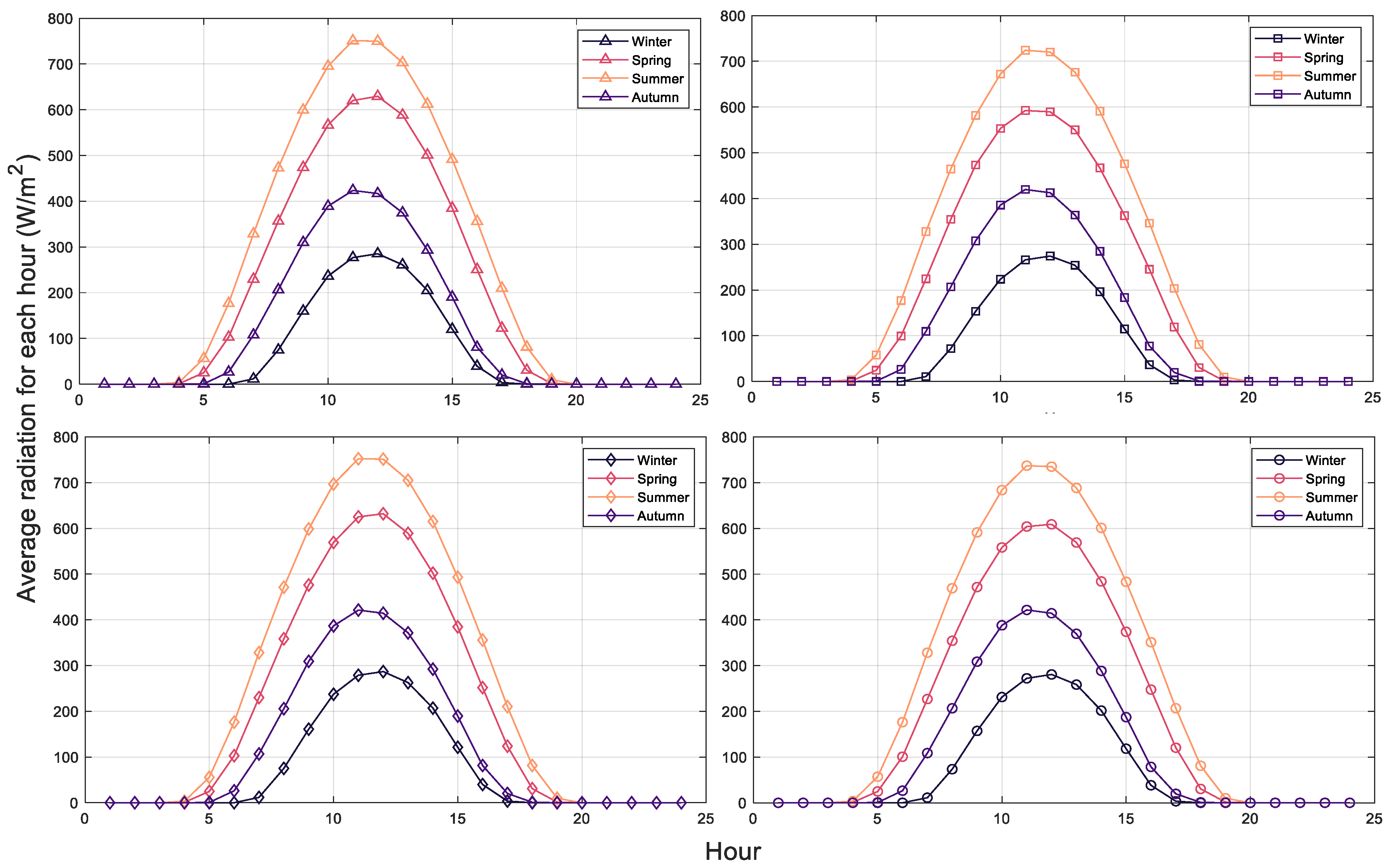 Jmse 11 00203 g004 Jmse 11 00203 g004