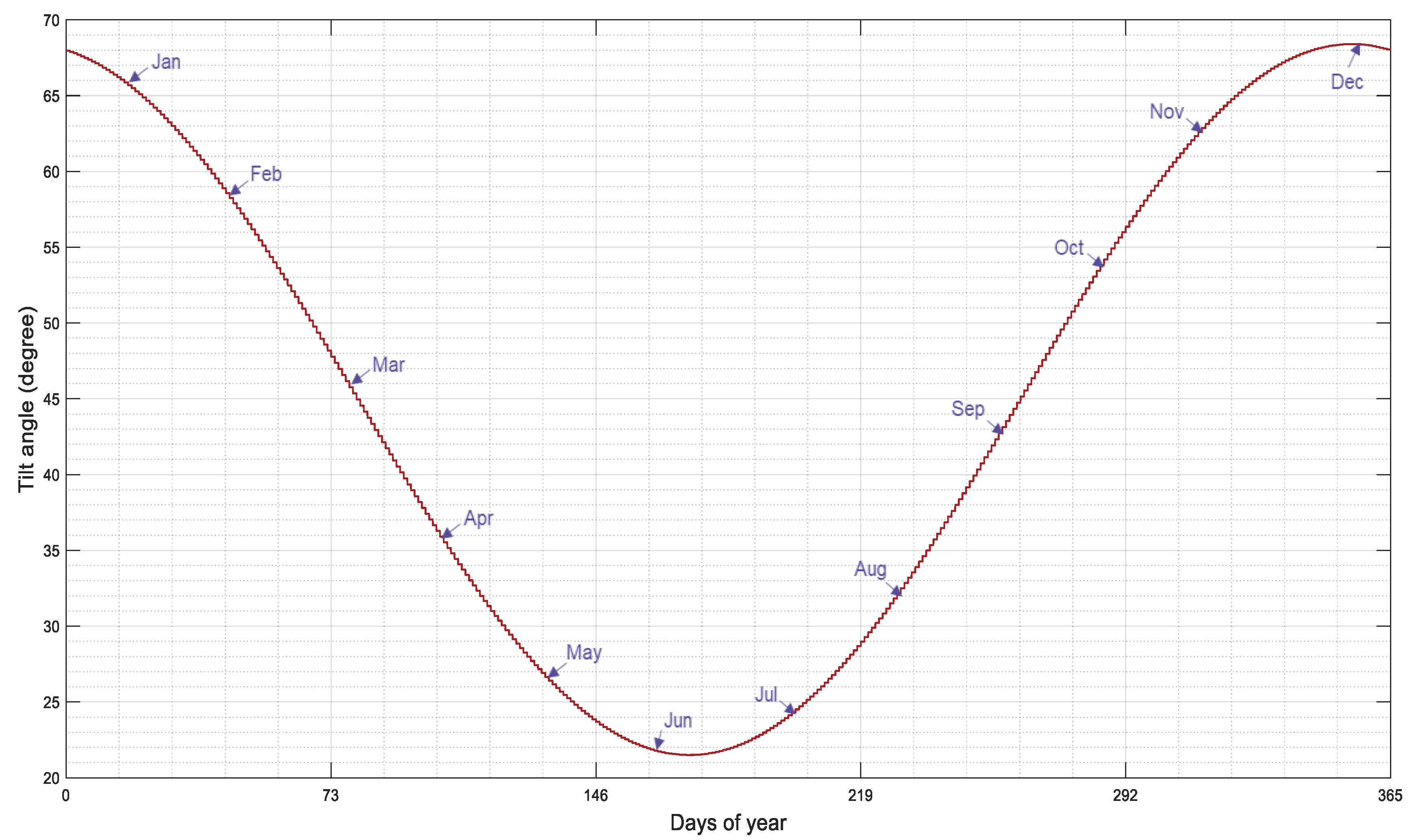 Jmse 11 00203 g005 Jmse 11 00203 g005