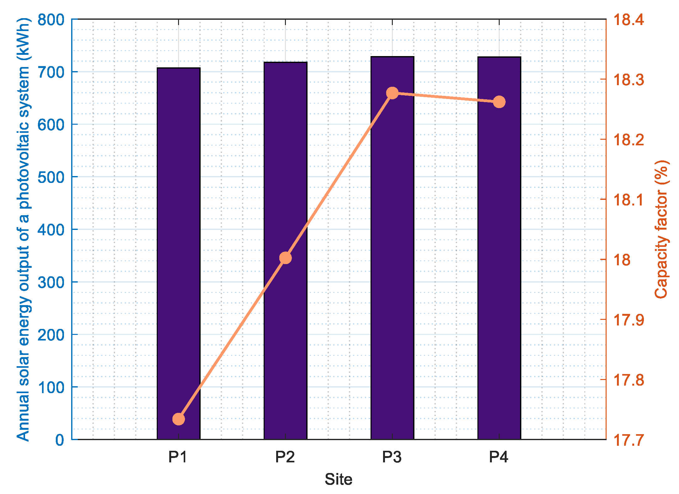 Jmse 11 00203 g007 Jmse 11 00203 g007