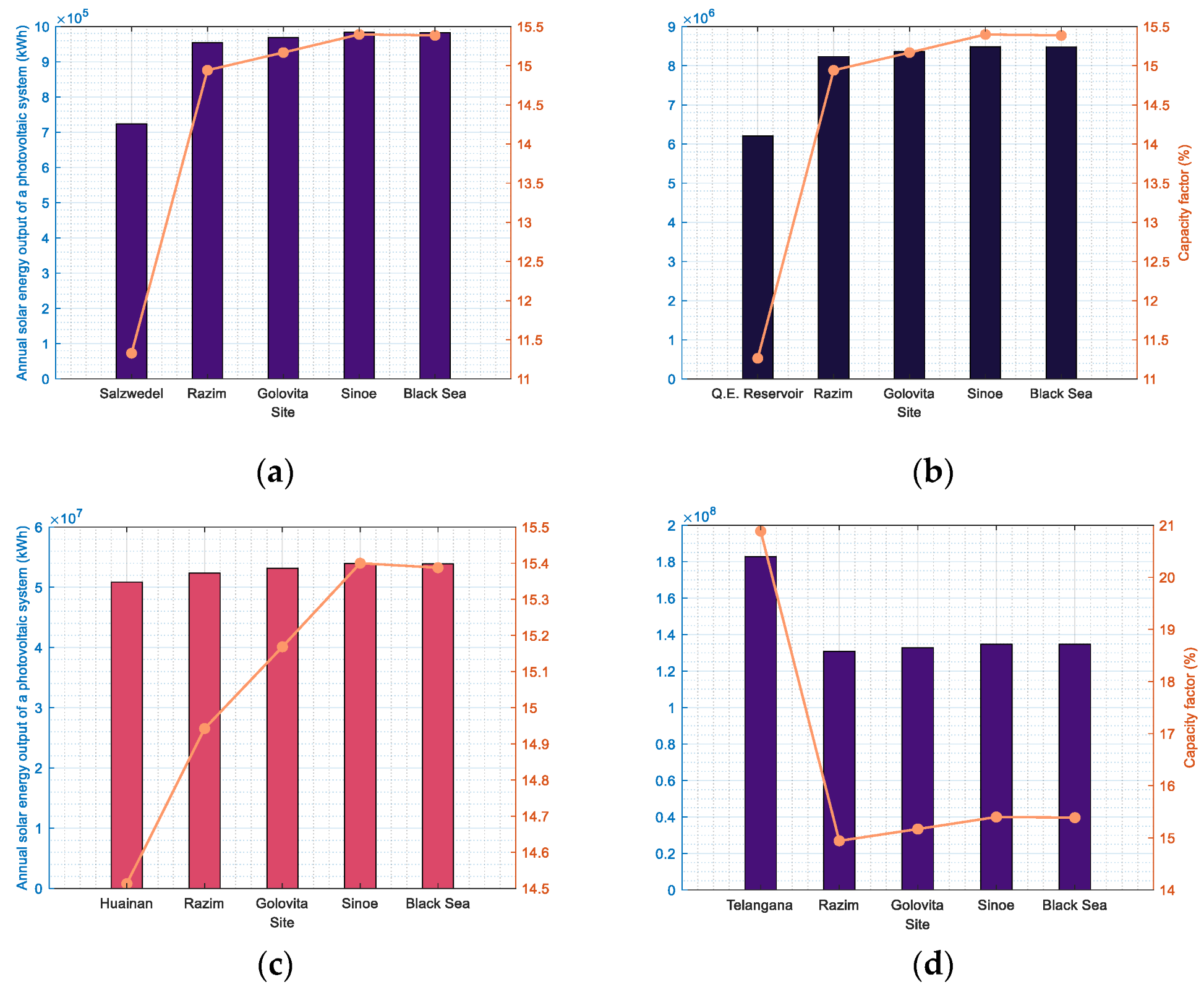 Jmse 11 00203 g012 Jmse 11 00203 g012