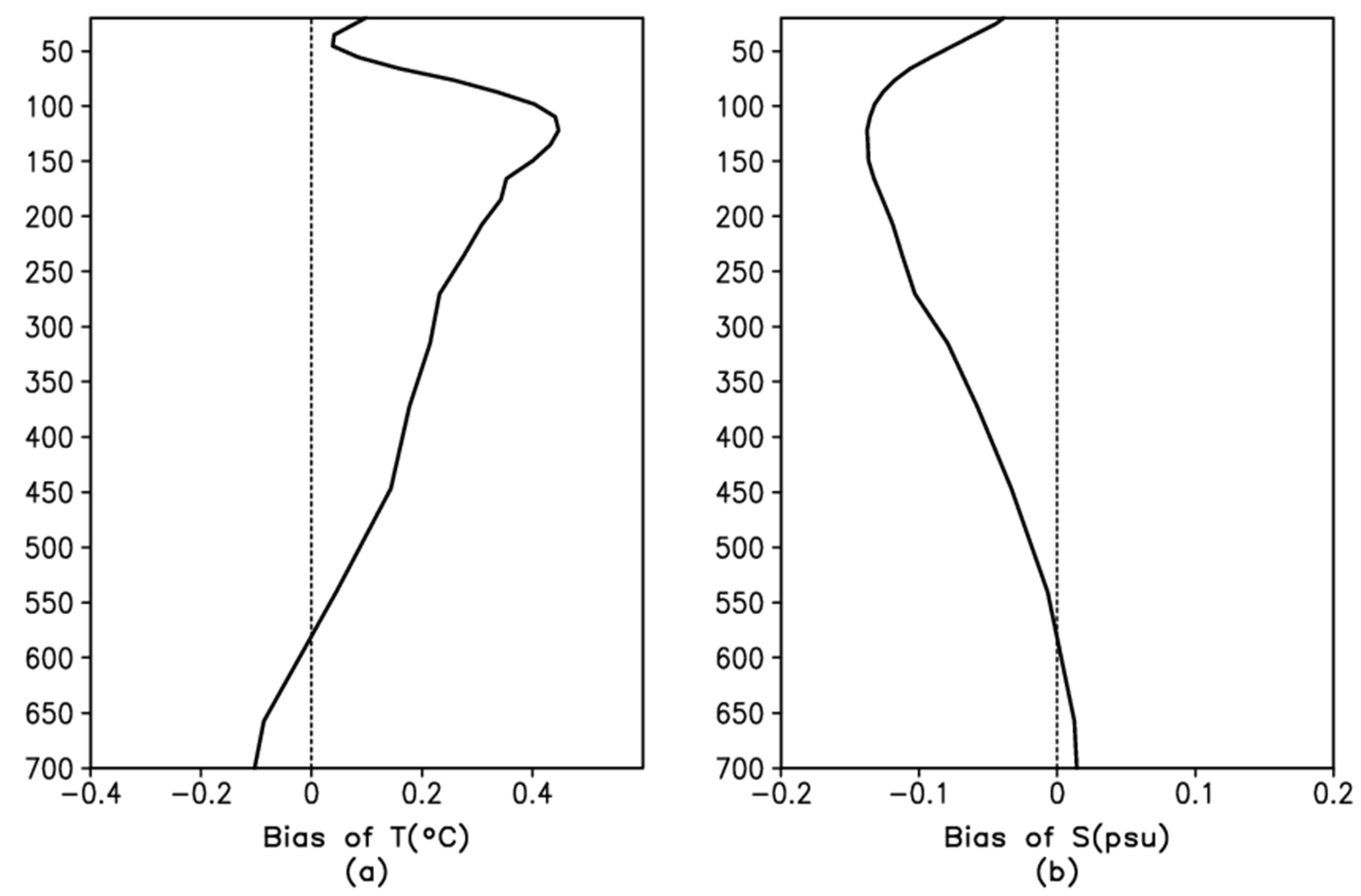 ESD - Relations - Multivariate bias corrections of climate