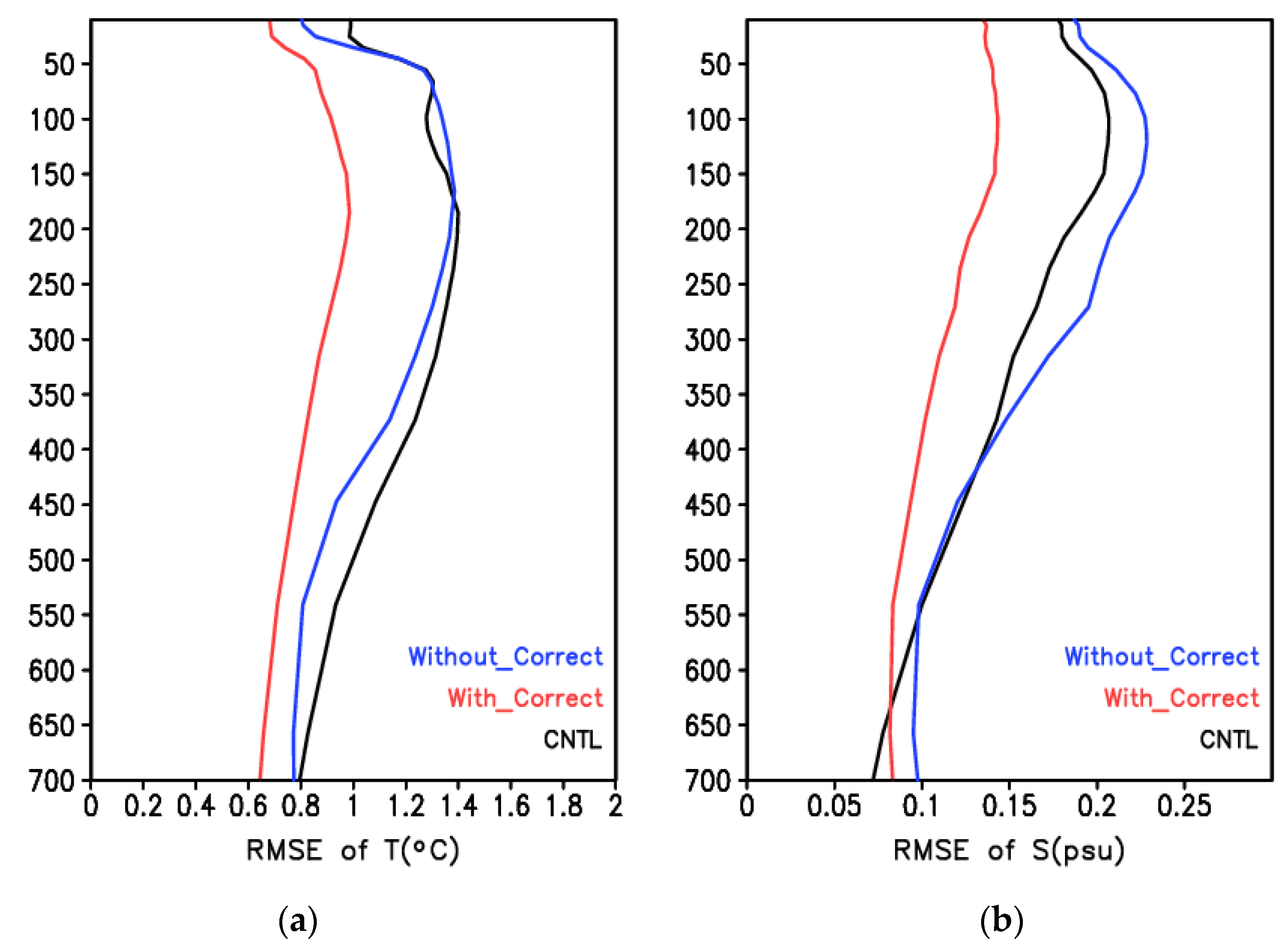 Jmse 11 00205 g004 Jmse 11 00205 g004
