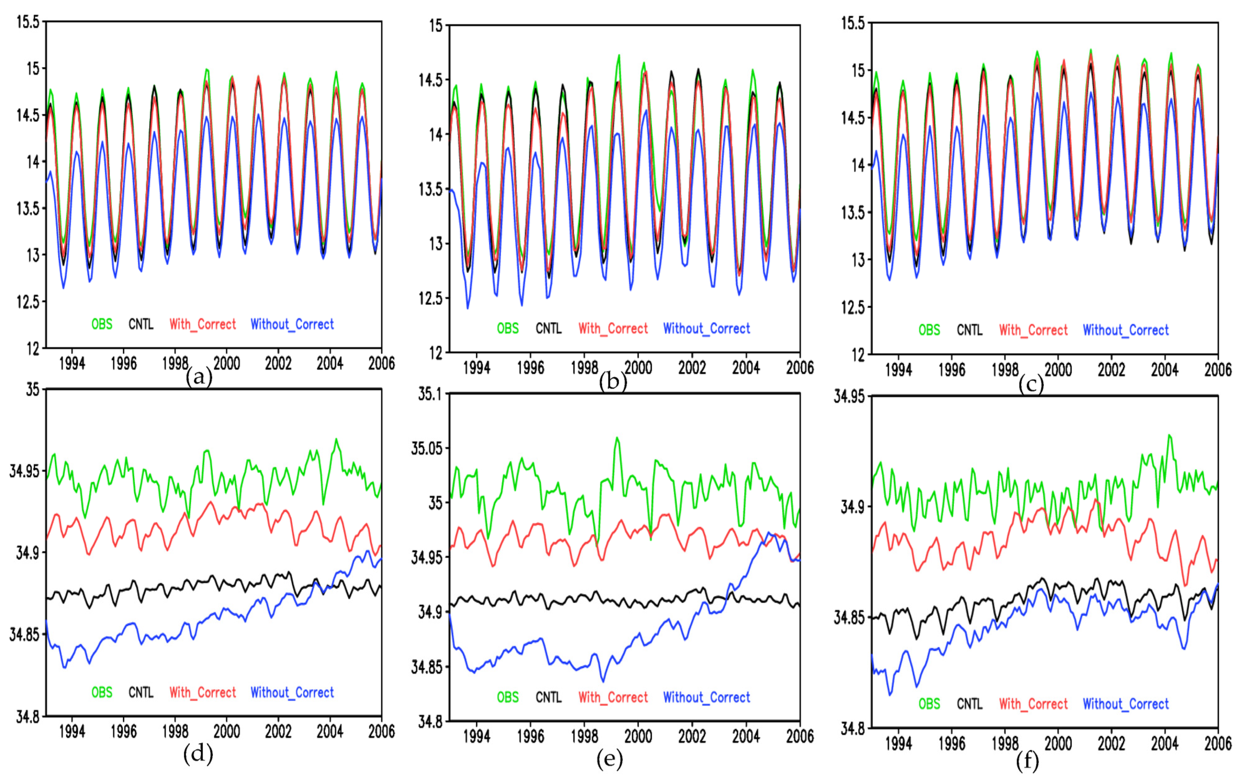 Jmse 11 00205 g007 Jmse 11 00205 g007