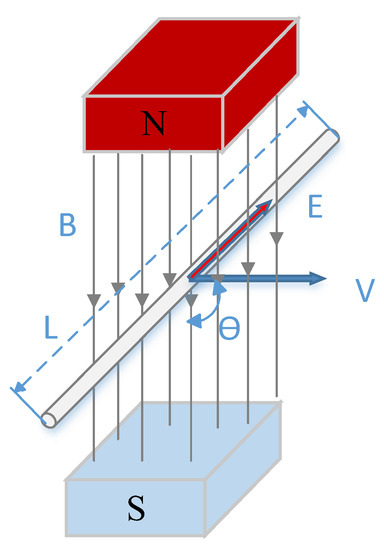 Development of Electromagnetic Current Meter ... Circuit Diagram