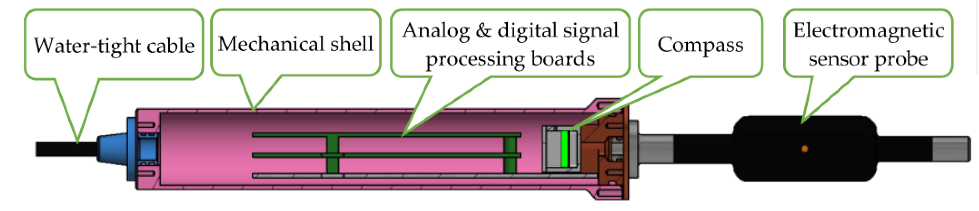 Development of Electromagnetic Current Meter ... Circuit Diagram