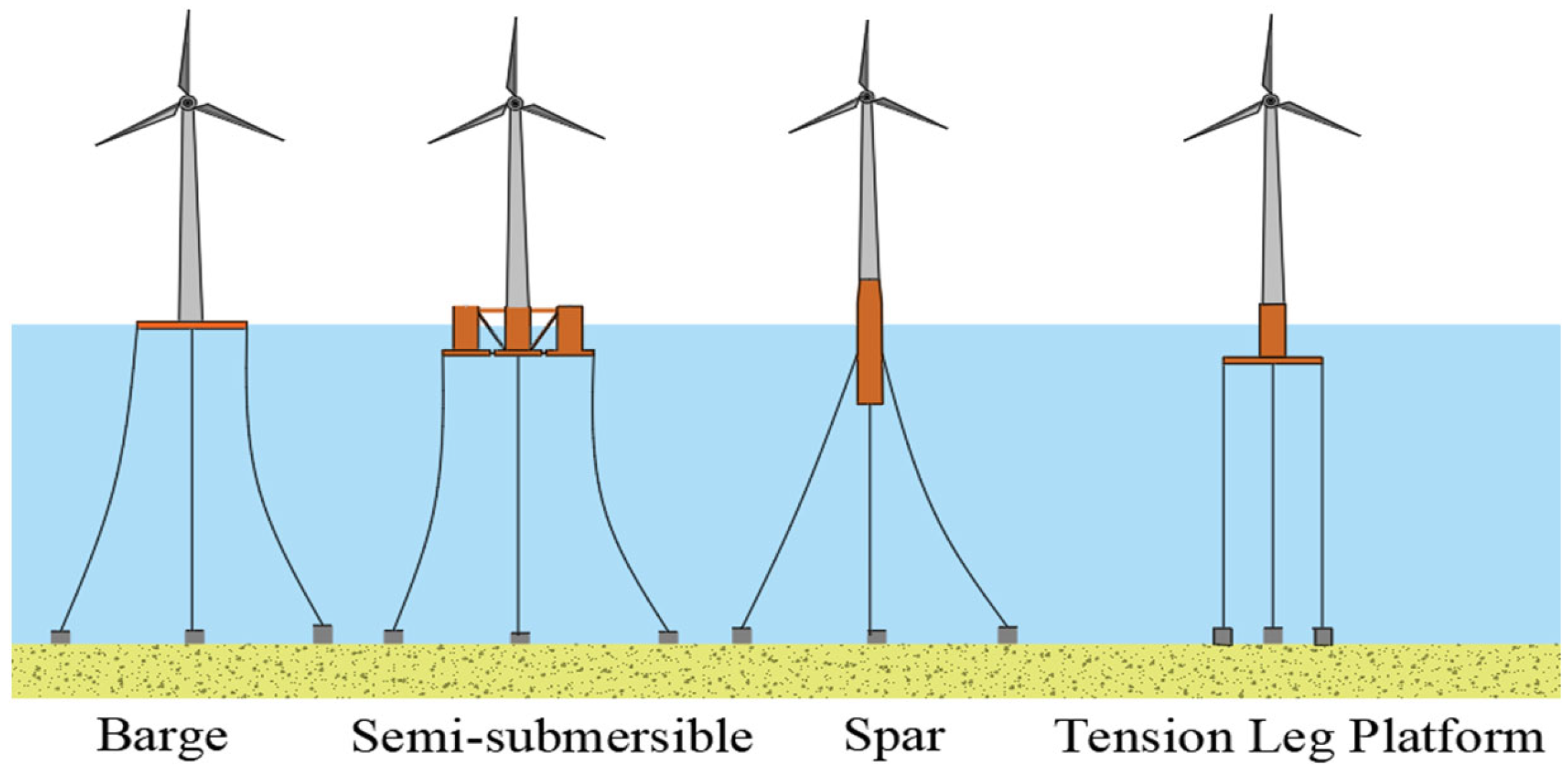 Jmse 11 00212 g005 Jmse 11 00212 g005