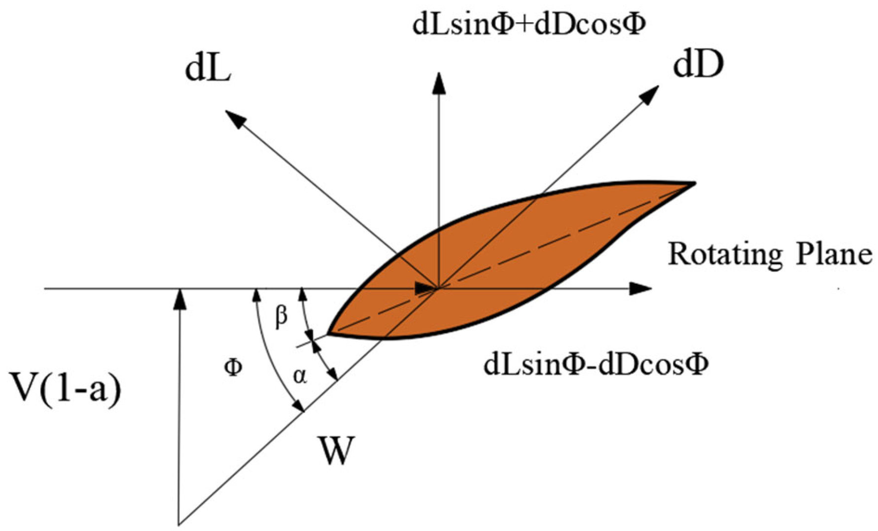Jmse 11 00212 g006 Jmse 11 00212 g006