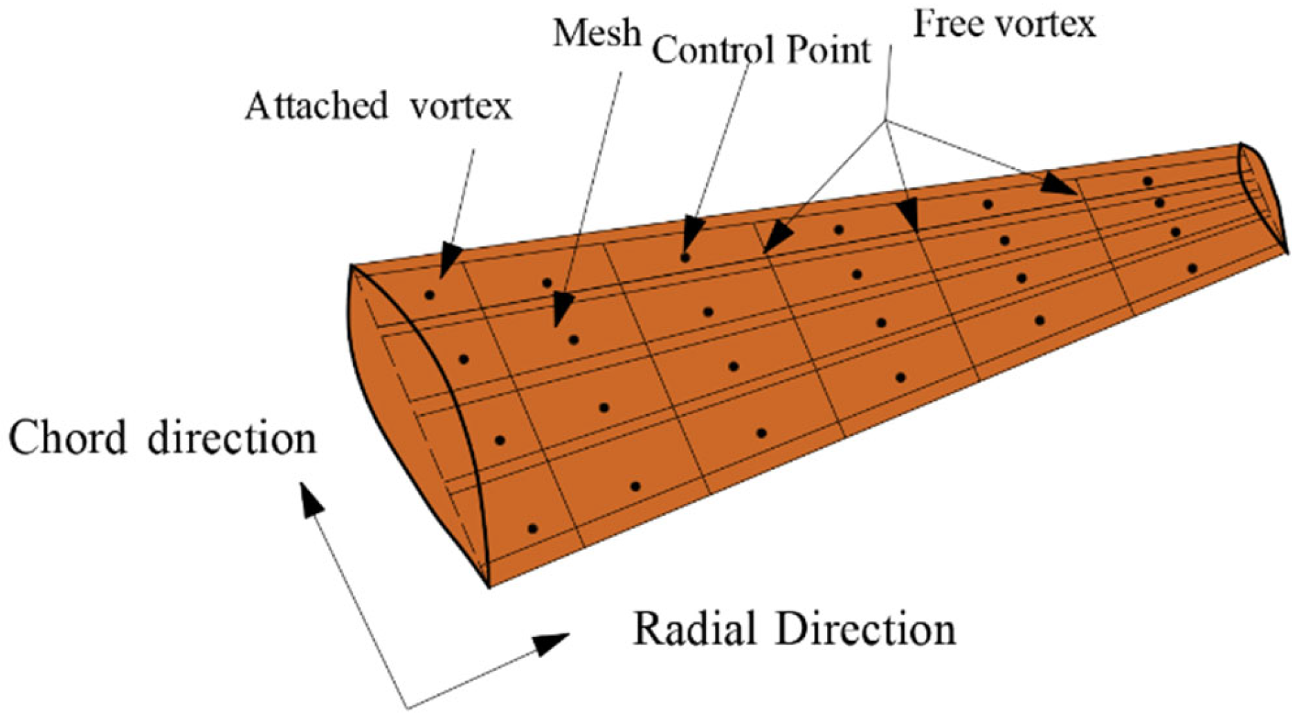 Jmse 11 00212 g007 Jmse 11 00212 g007