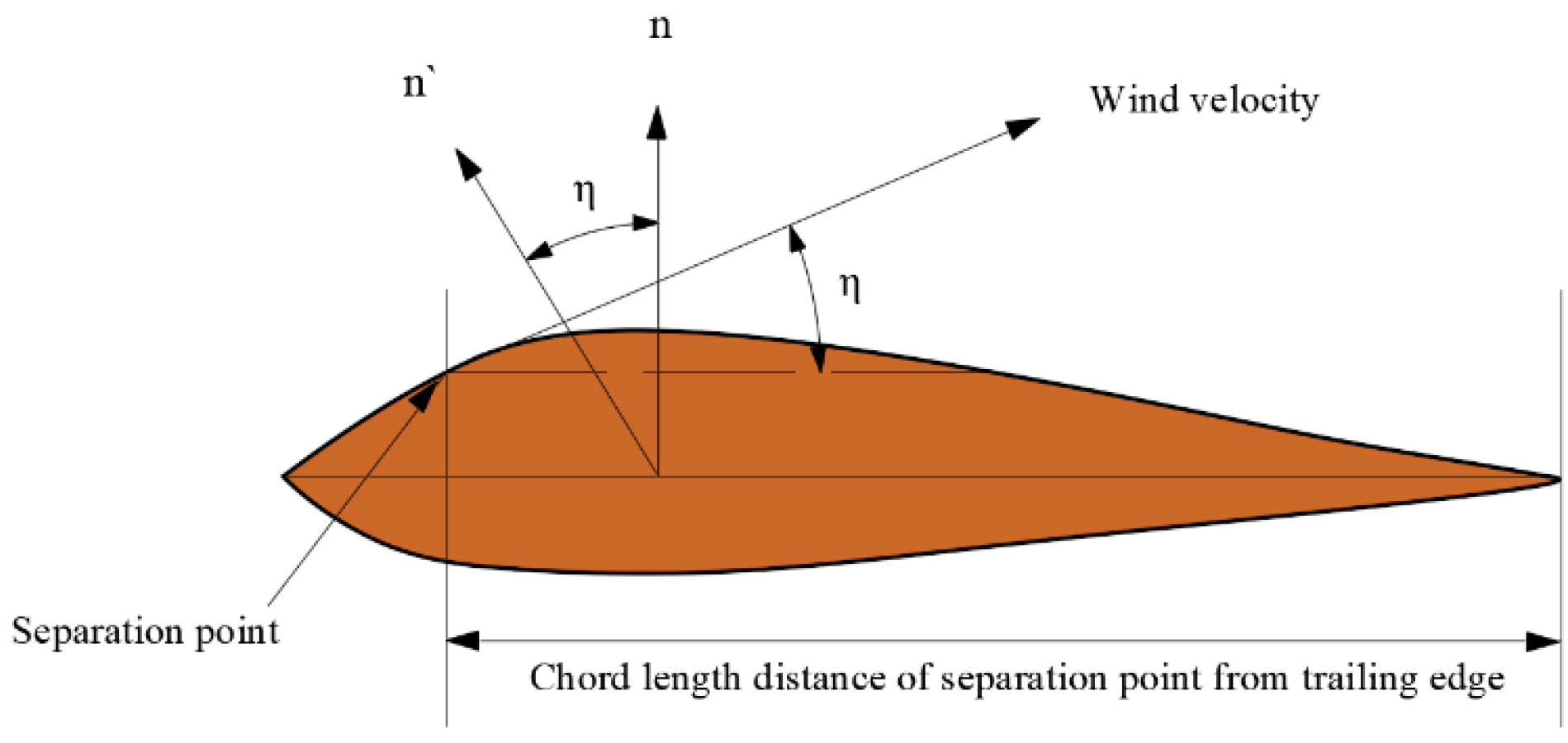 Jmse 11 00212 g008 Jmse 11 00212 g008