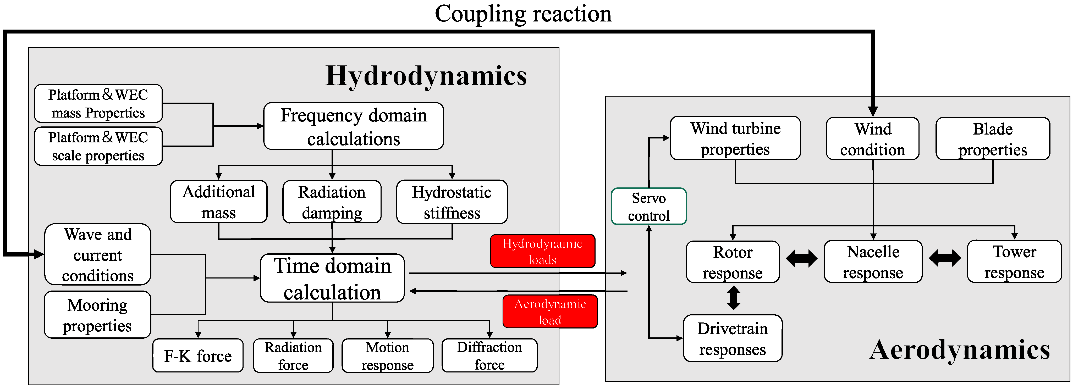 Jmse 11 00212 g009 Jmse 11 00212 g009