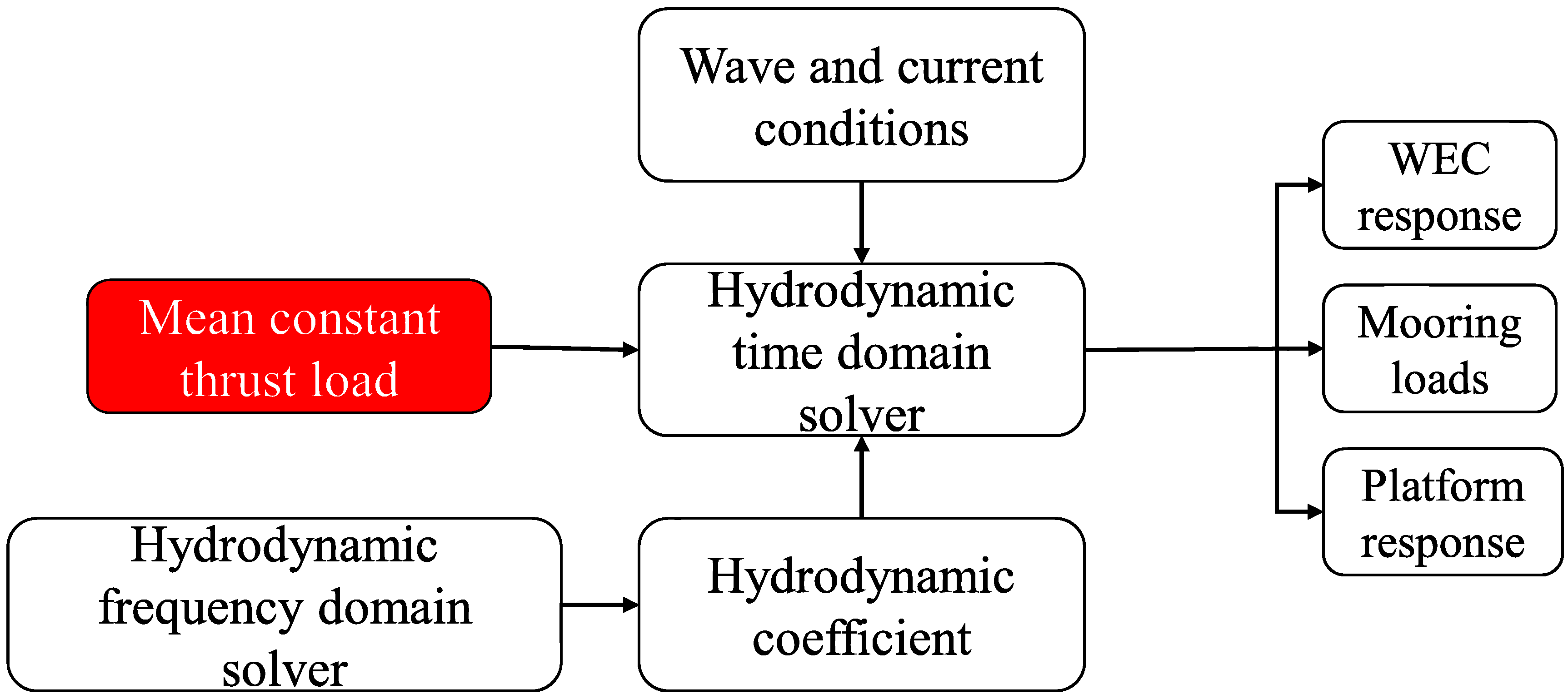 Jmse 11 00212 g010 Jmse 11 00212 g010