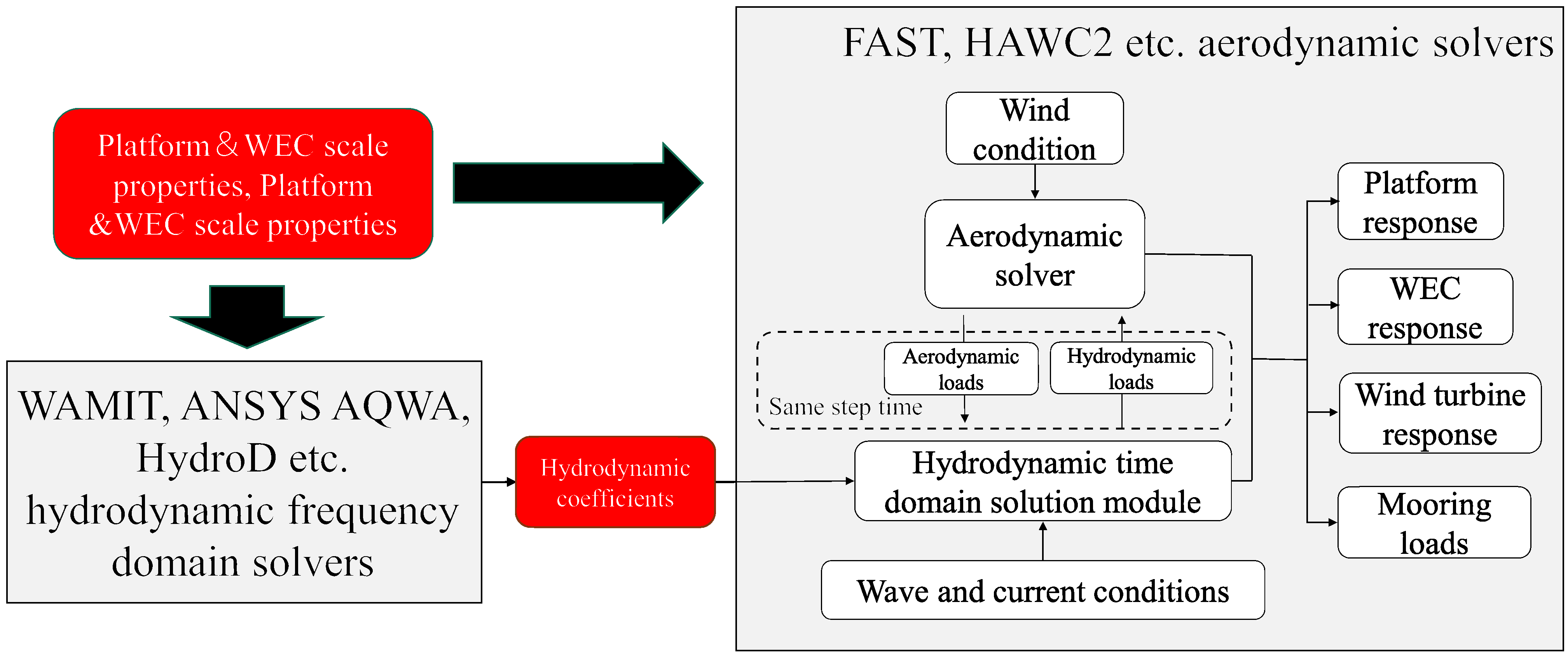 Jmse 11 00212 g014 Jmse 11 00212 g014
