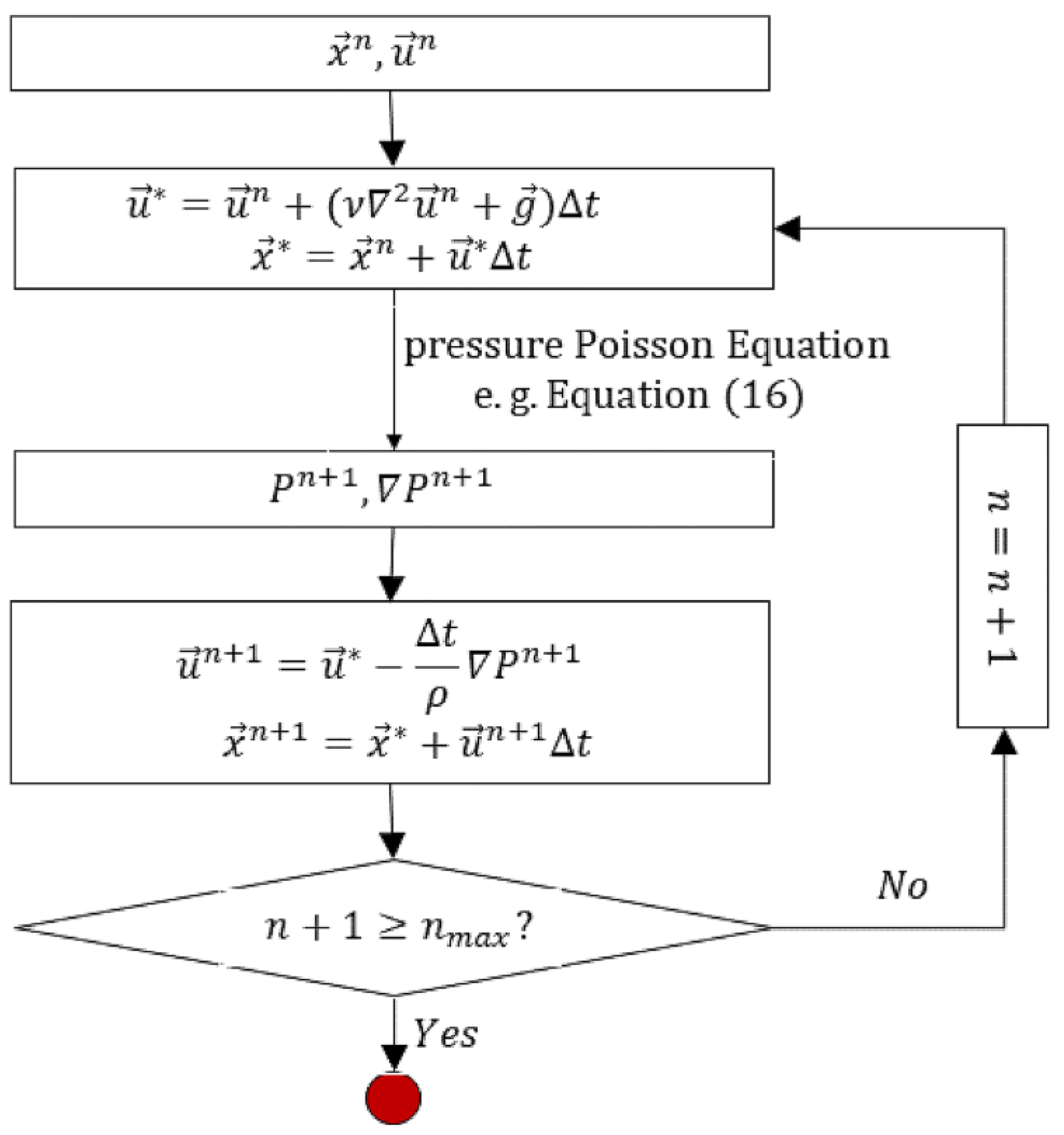 A Modified MPS Method with a Split-Pressure Poisson Equation
