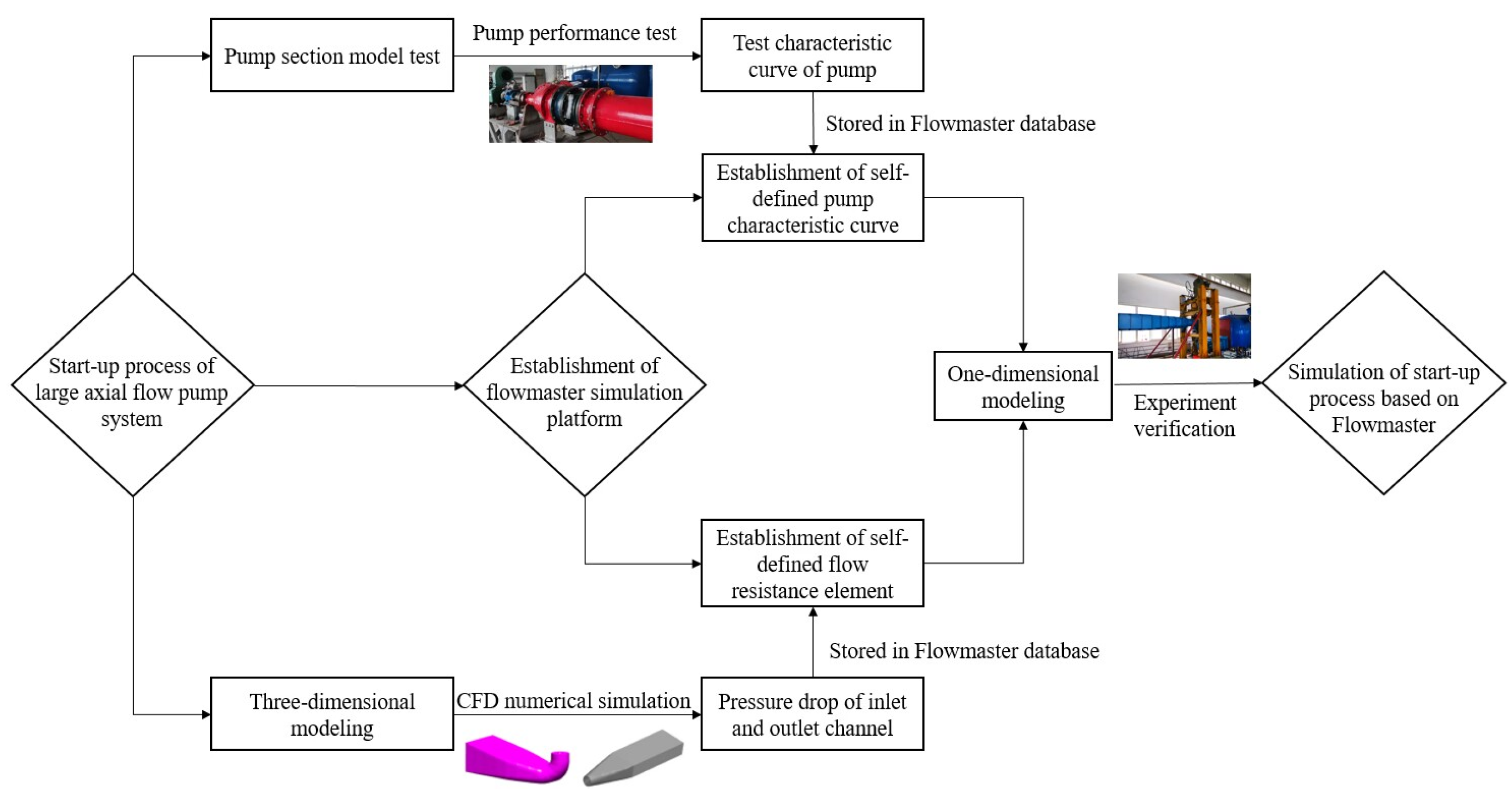 Jmse 11 00220 g002 Jmse 11 00220 g002