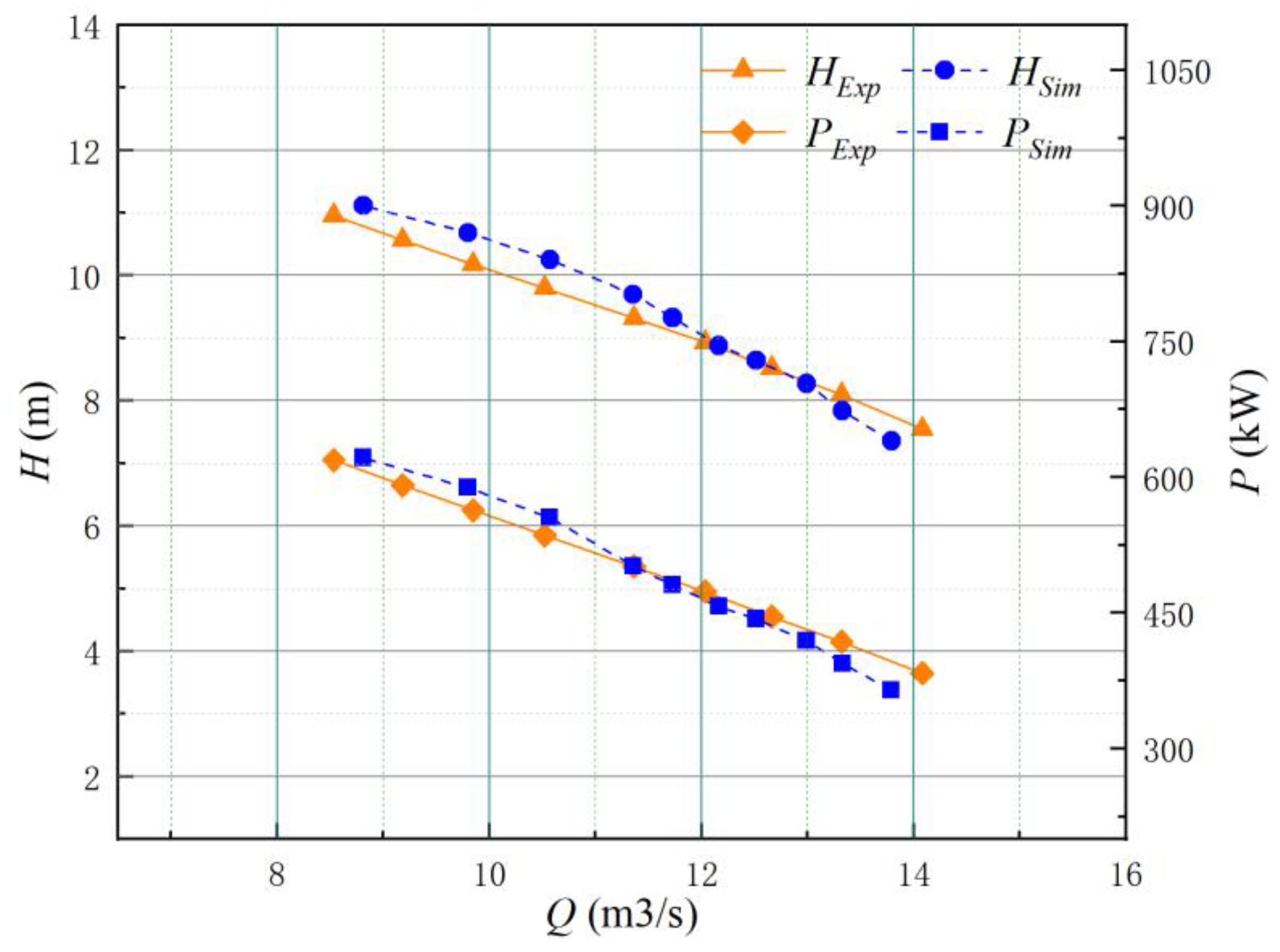 Jmse 11 00220 g006 Jmse 11 00220 g006