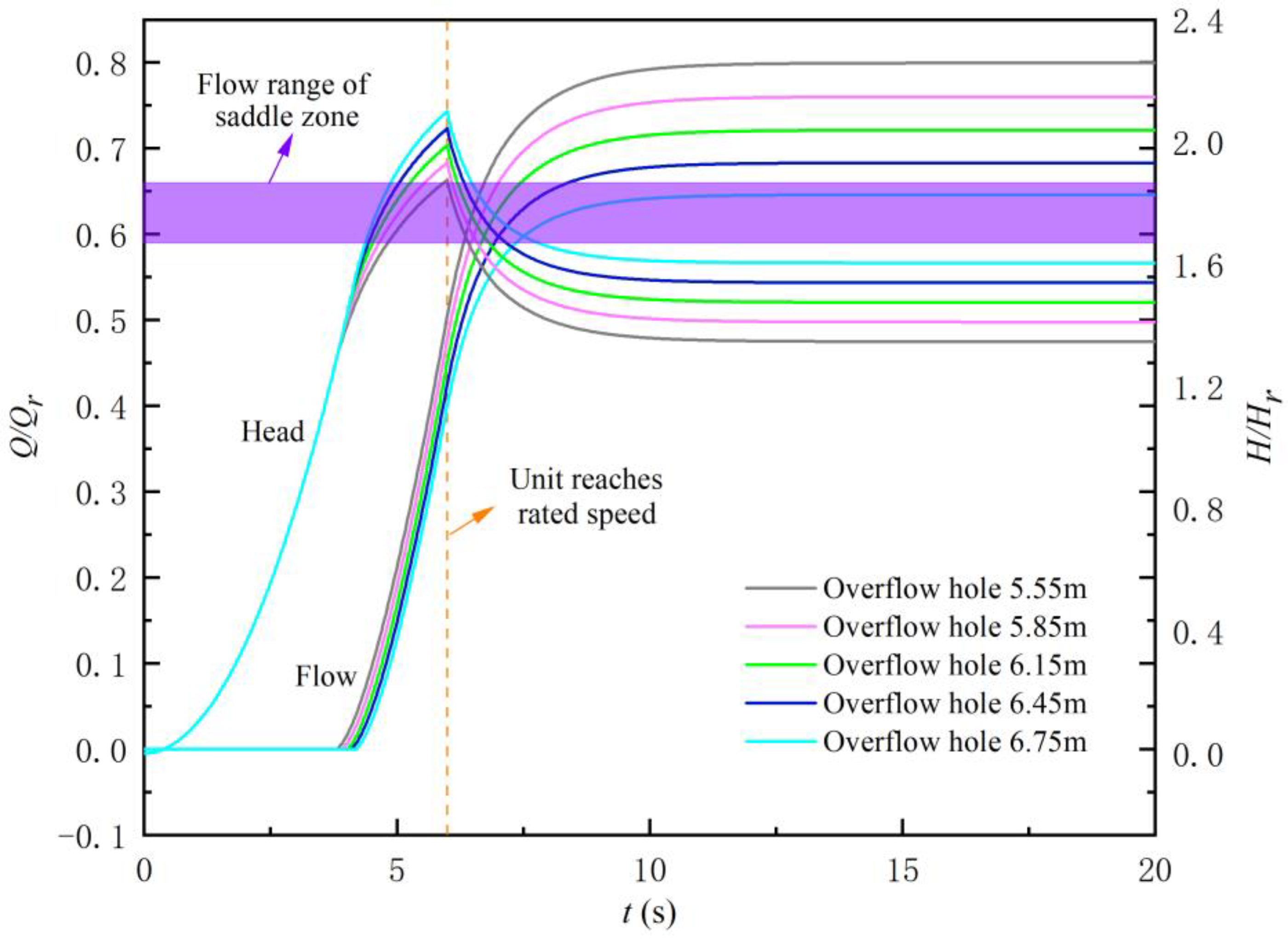 Jmse 11 00220 g008 Jmse 11 00220 g008