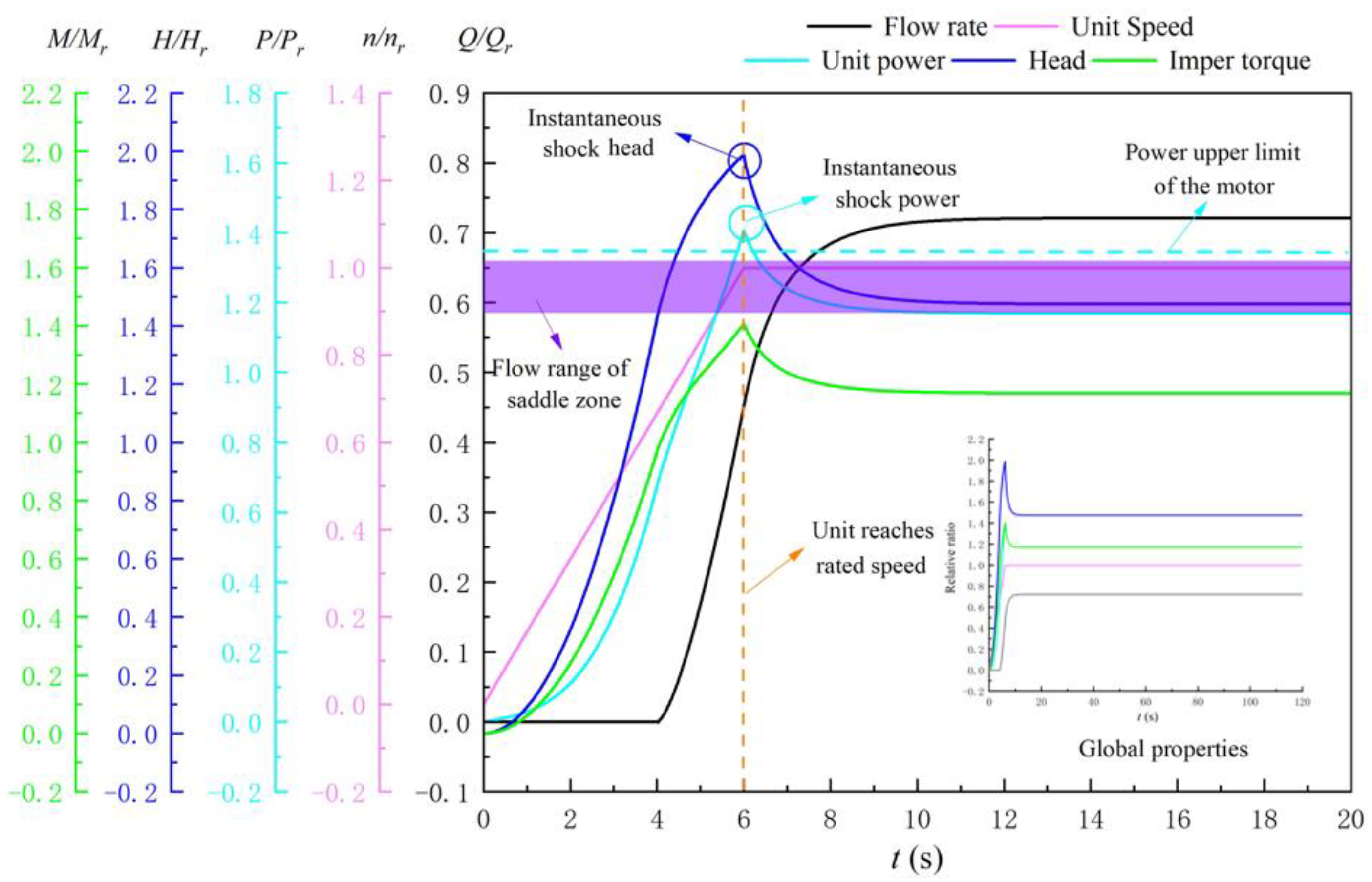 Jmse 11 00220 g010 Jmse 11 00220 g010