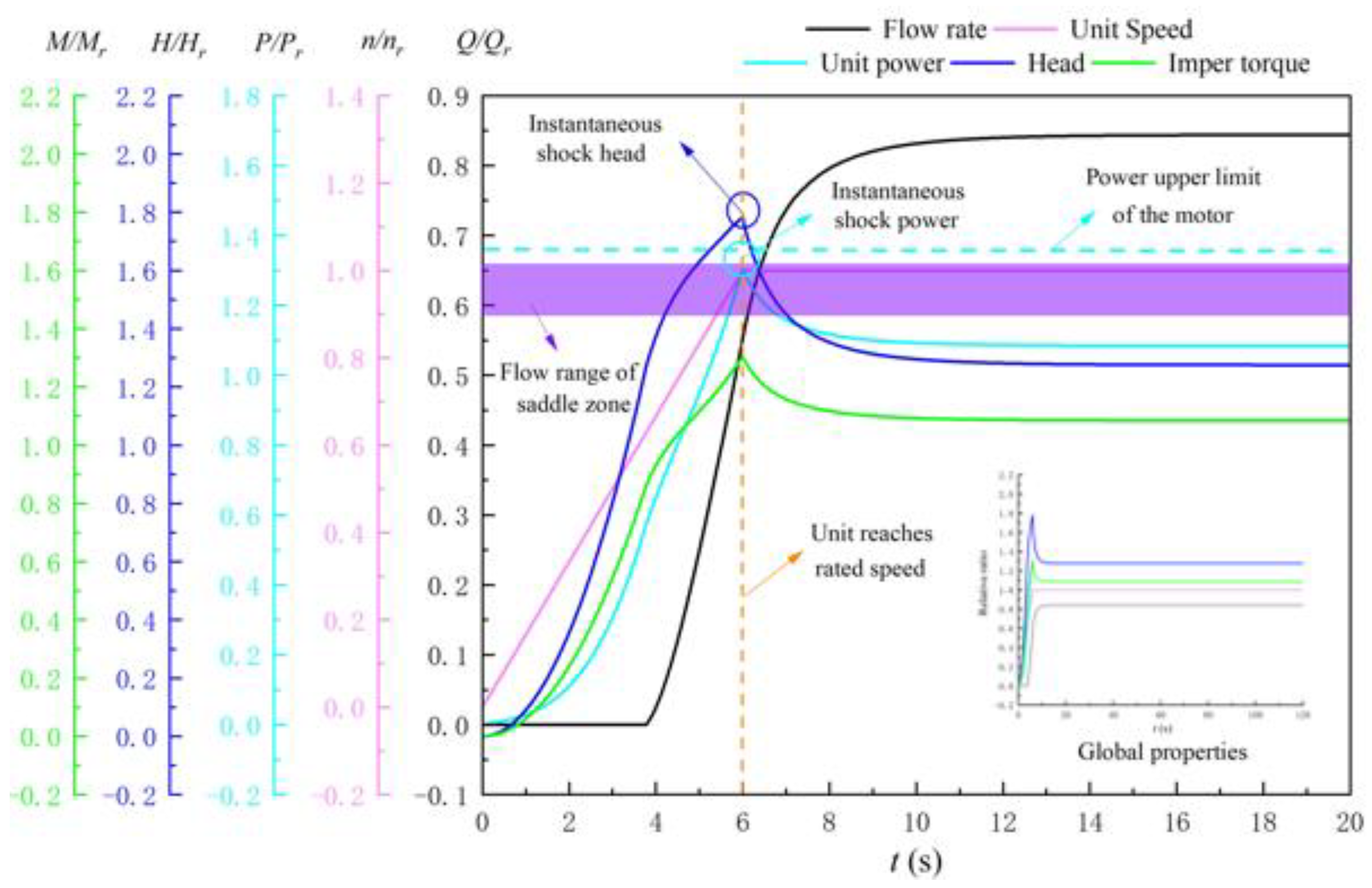 Jmse 11 00220 g014 Jmse 11 00220 g014